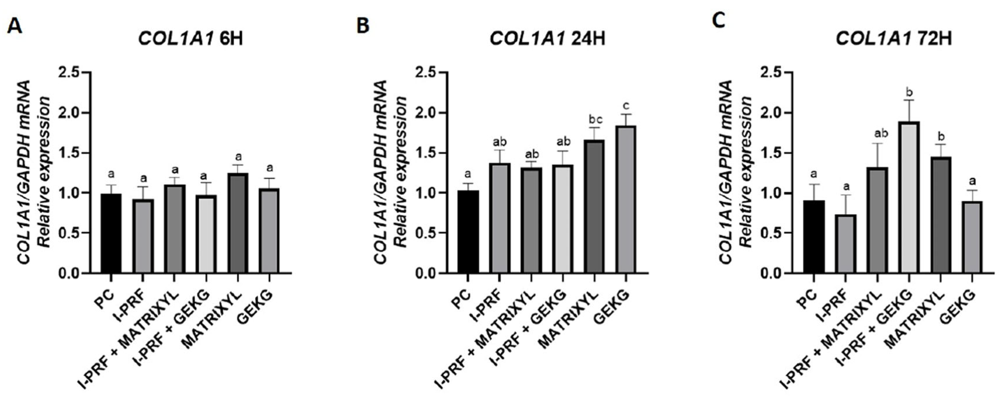 Molecules 30 03415 g004