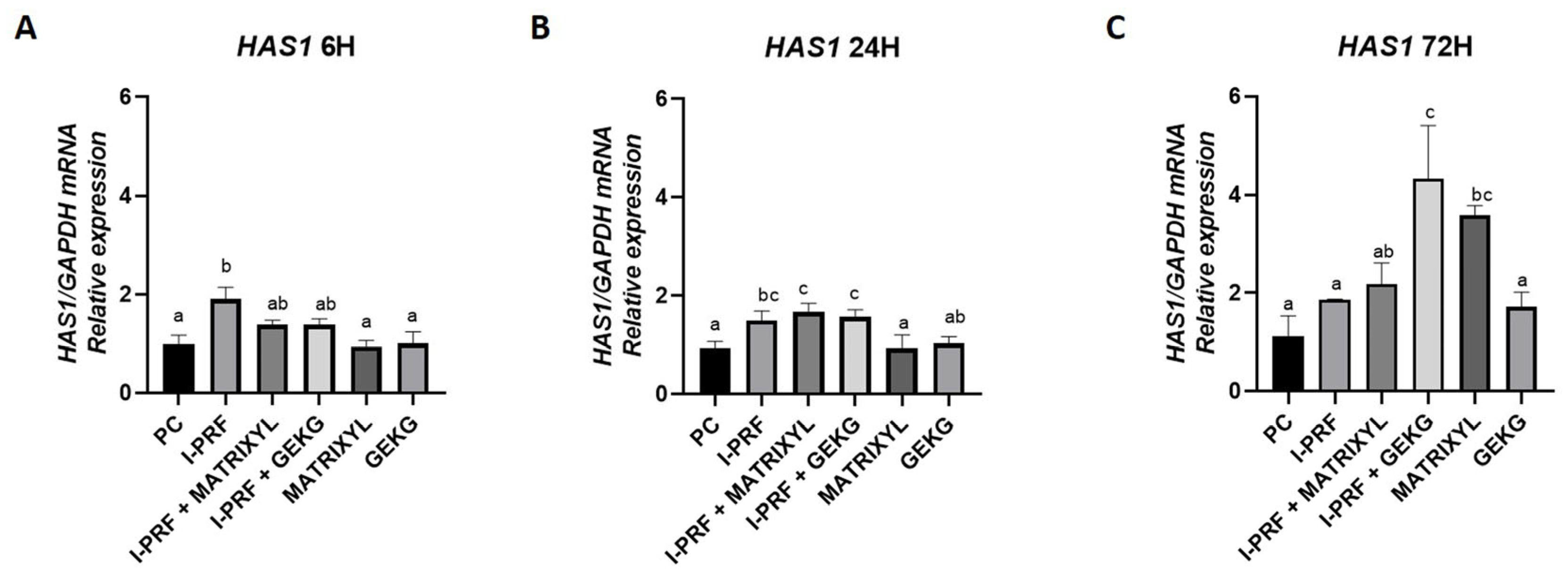 Molecules 30 03415 g006