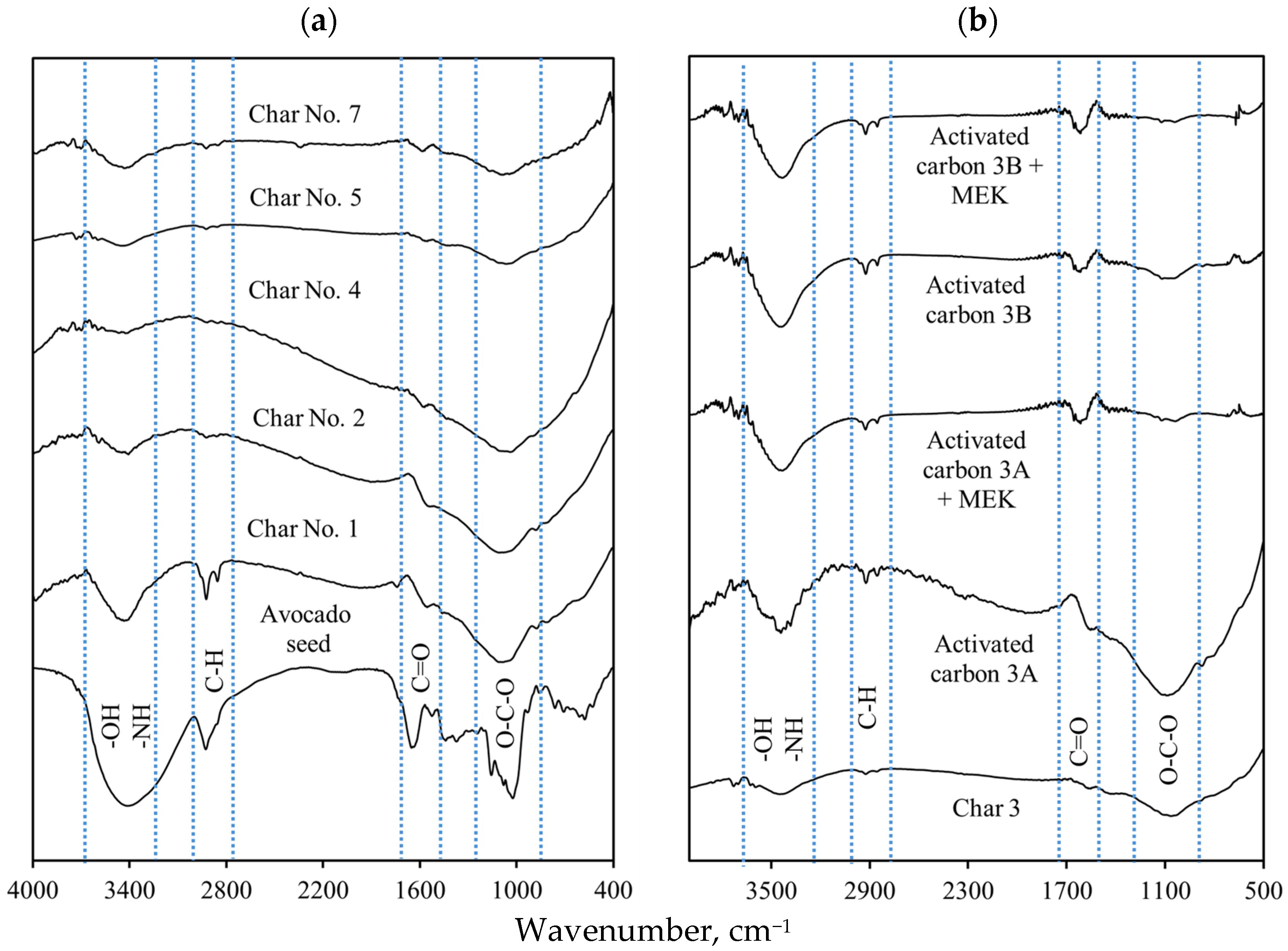 Molecules 30 03426 g003