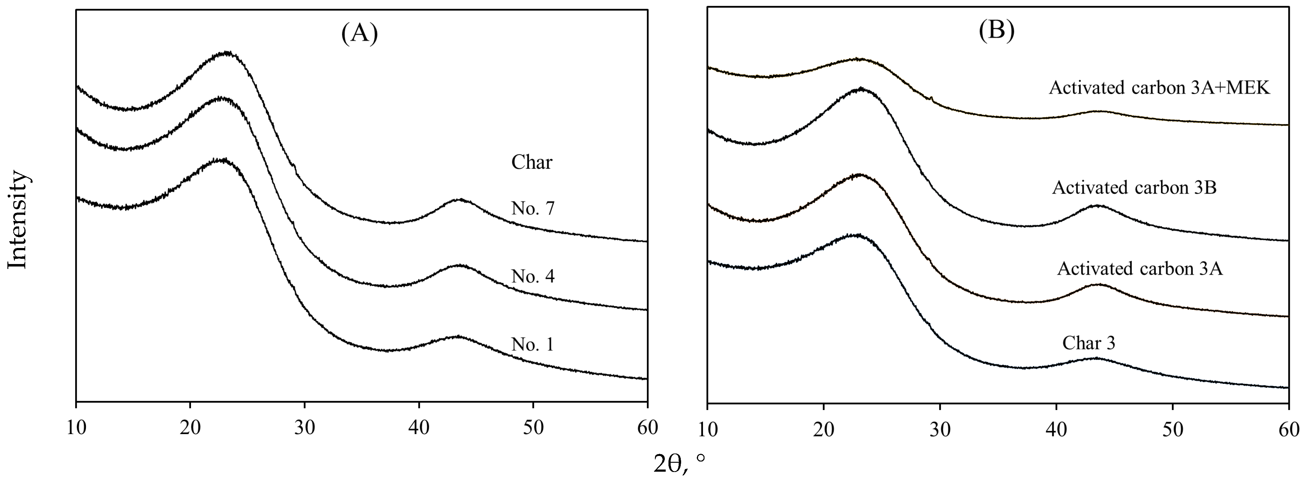 Molecules 30 03426 g004