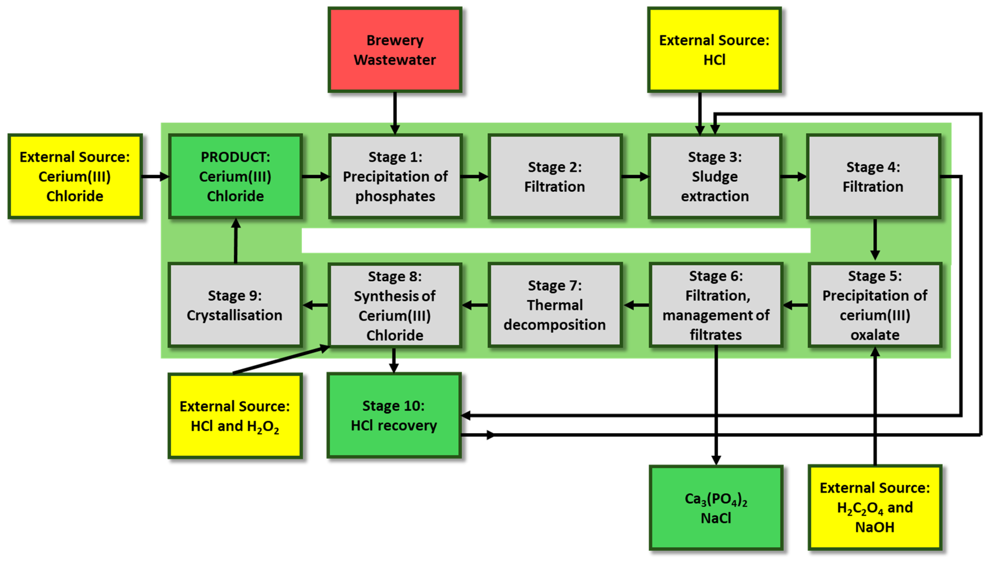 Molecules 30 03428 g001 Molecules 30 03428 g001