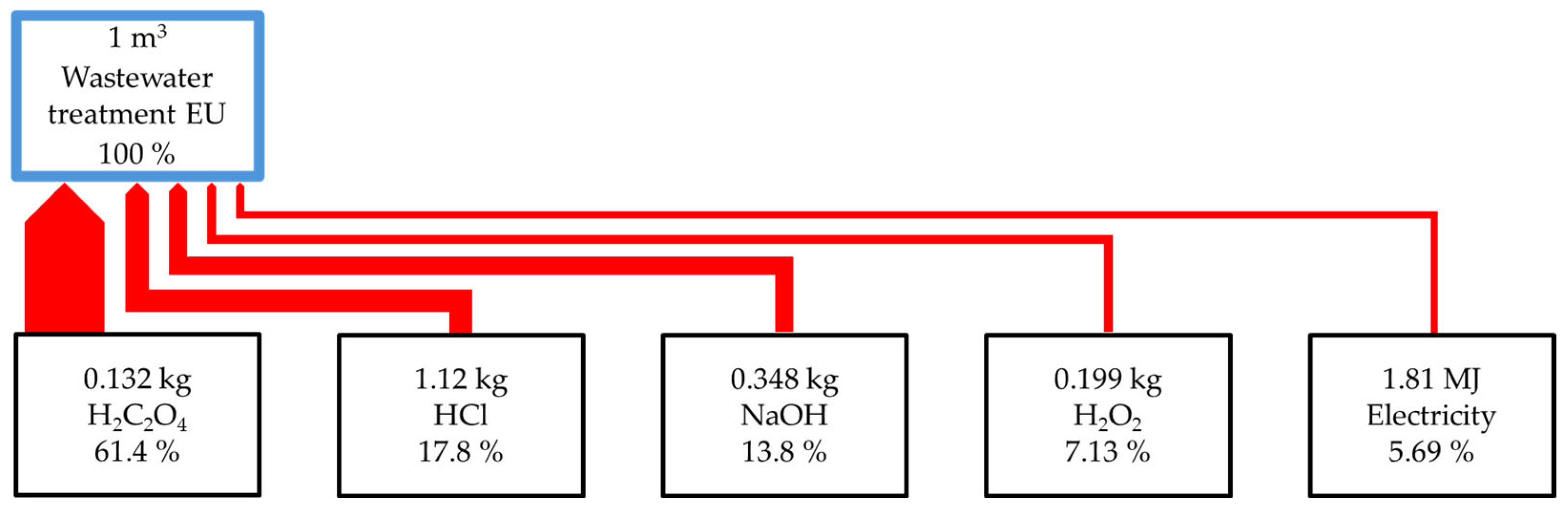 Molecules 30 03428 g002 Molecules 30 03428 g002
