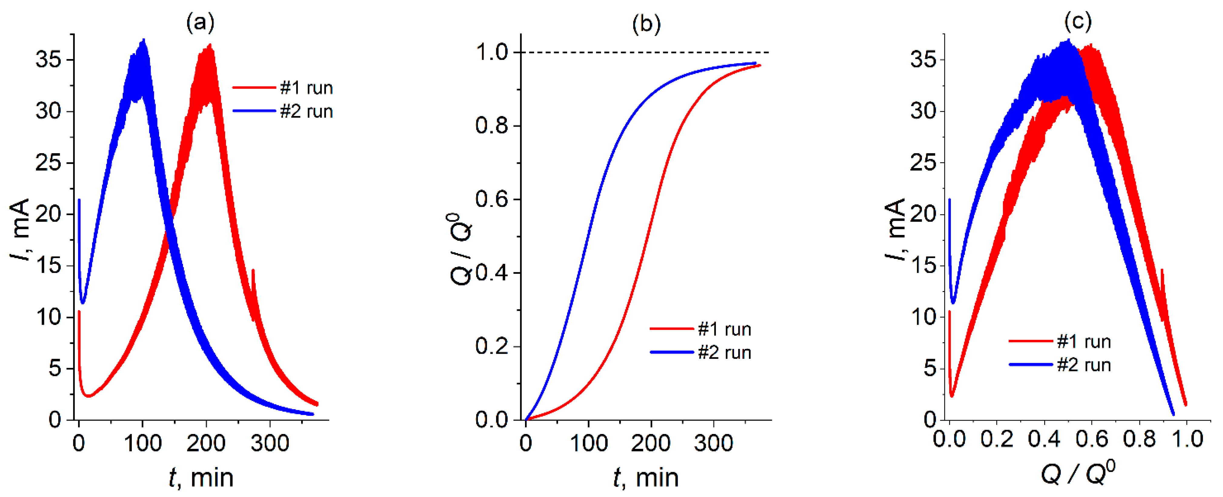 Molecules 30 03432 g001 Molecules 30 03432 g001