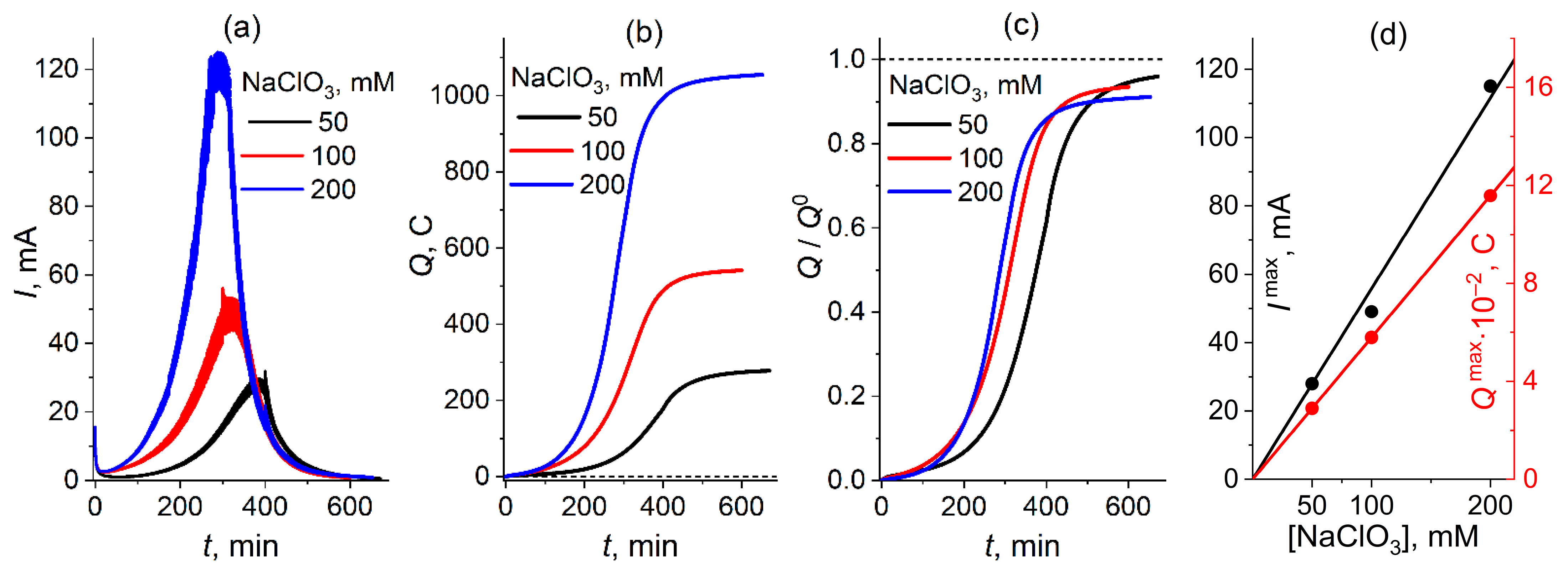 Molecules 30 03432 g002 Molecules 30 03432 g002
