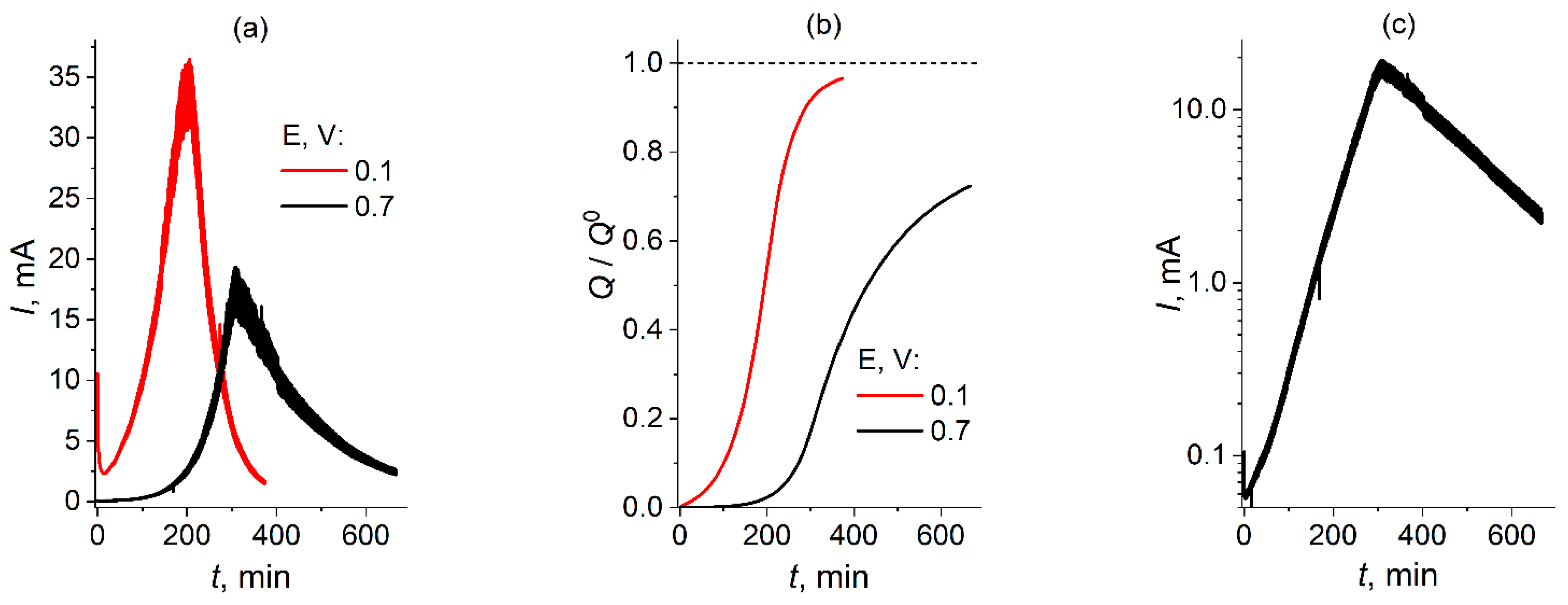 Molecules 30 03432 g003 Molecules 30 03432 g003