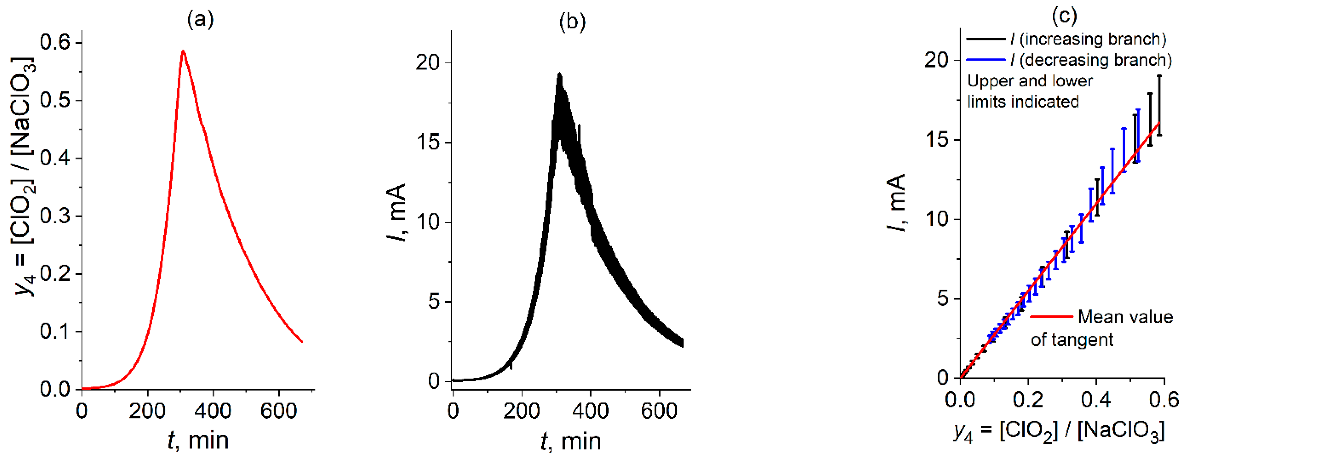Molecules 30 03432 g005a Molecules 30 03432 g005a