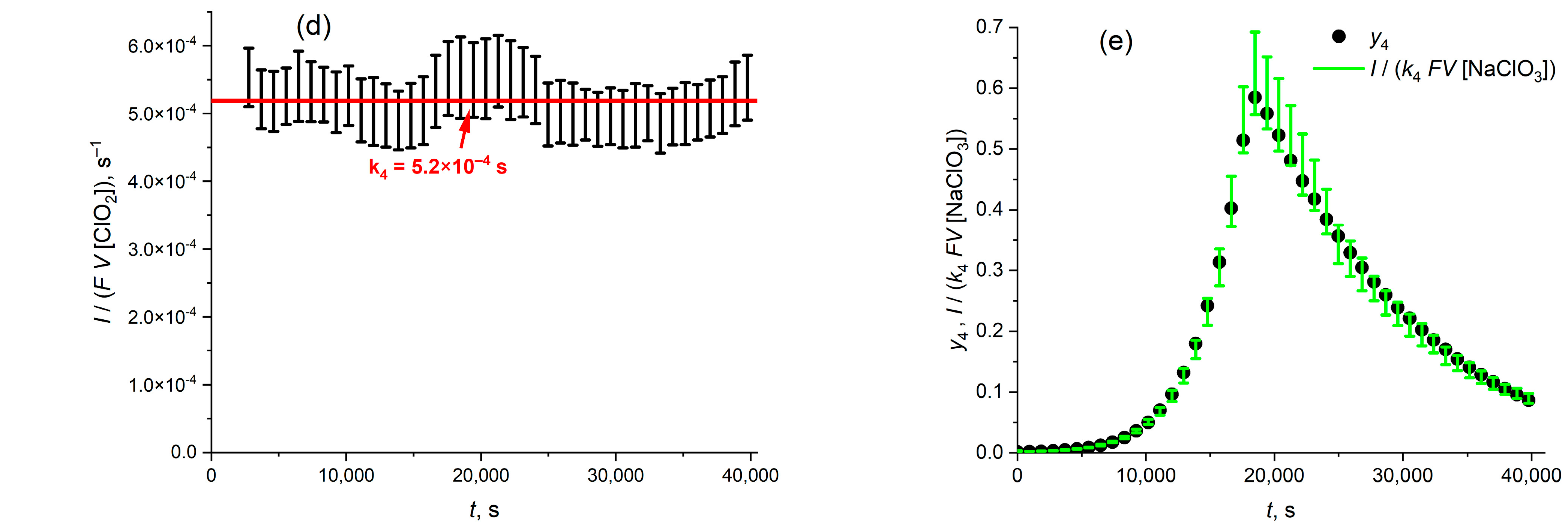 Molecules 30 03432 g005b Molecules 30 03432 g005b