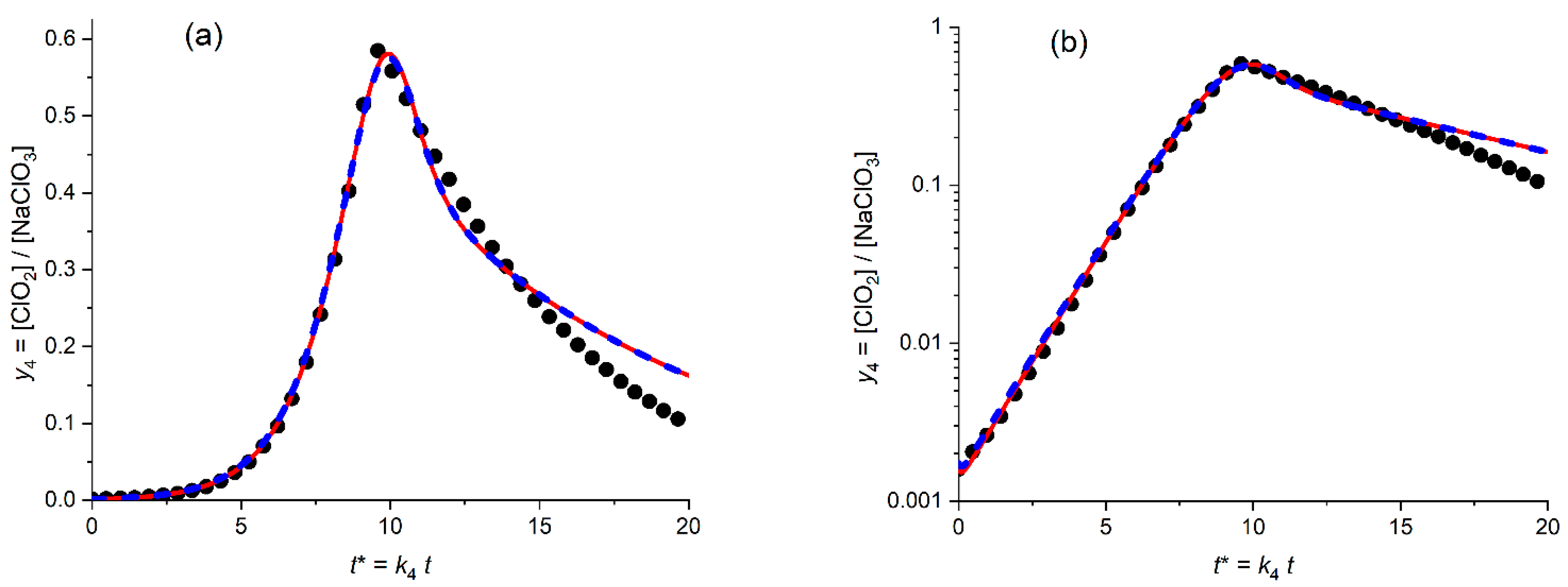 Molecules 30 03432 g006 Molecules 30 03432 g006
