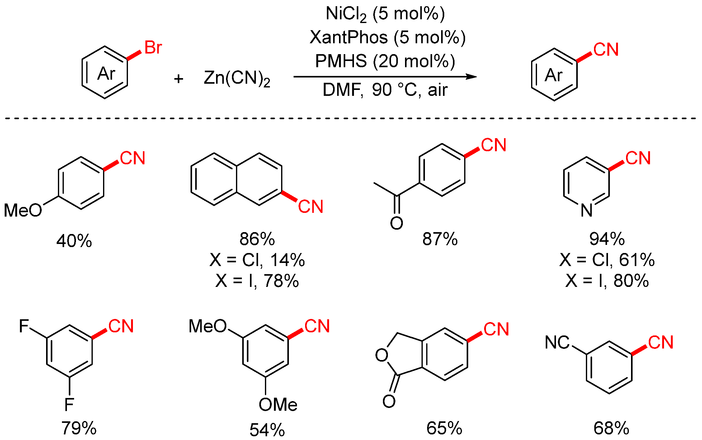 Molecules 30 03440 sch010
