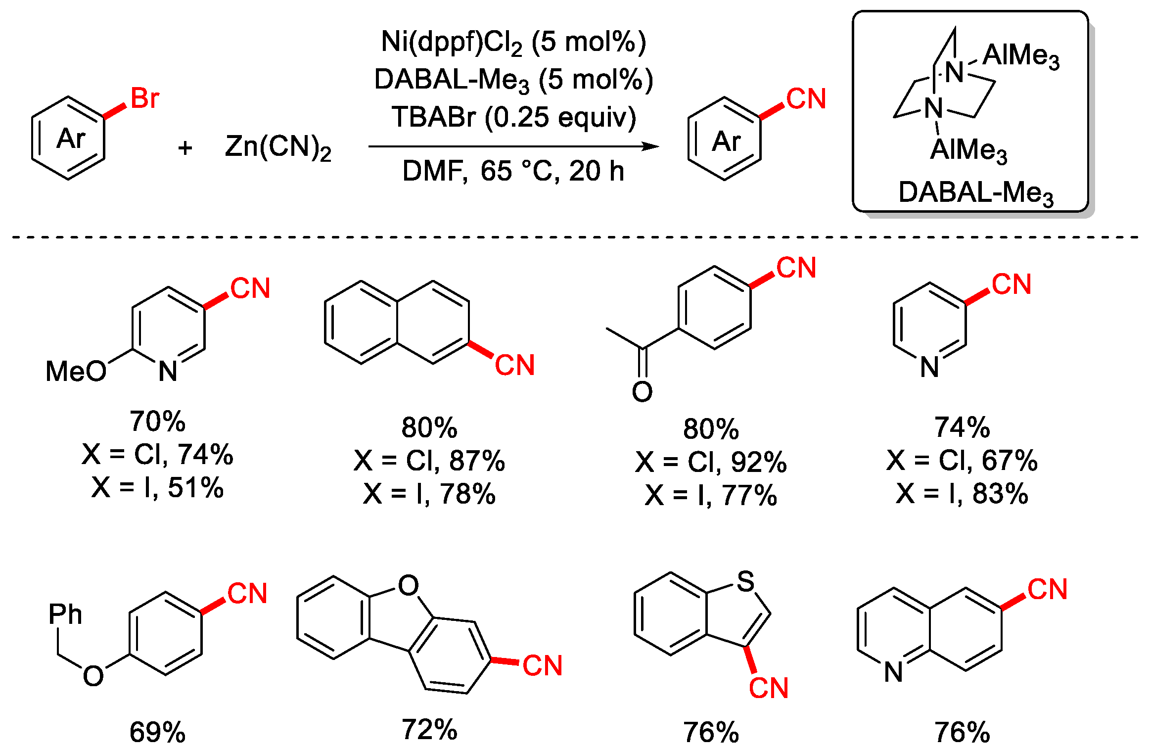 Molecules 30 03440 sch011