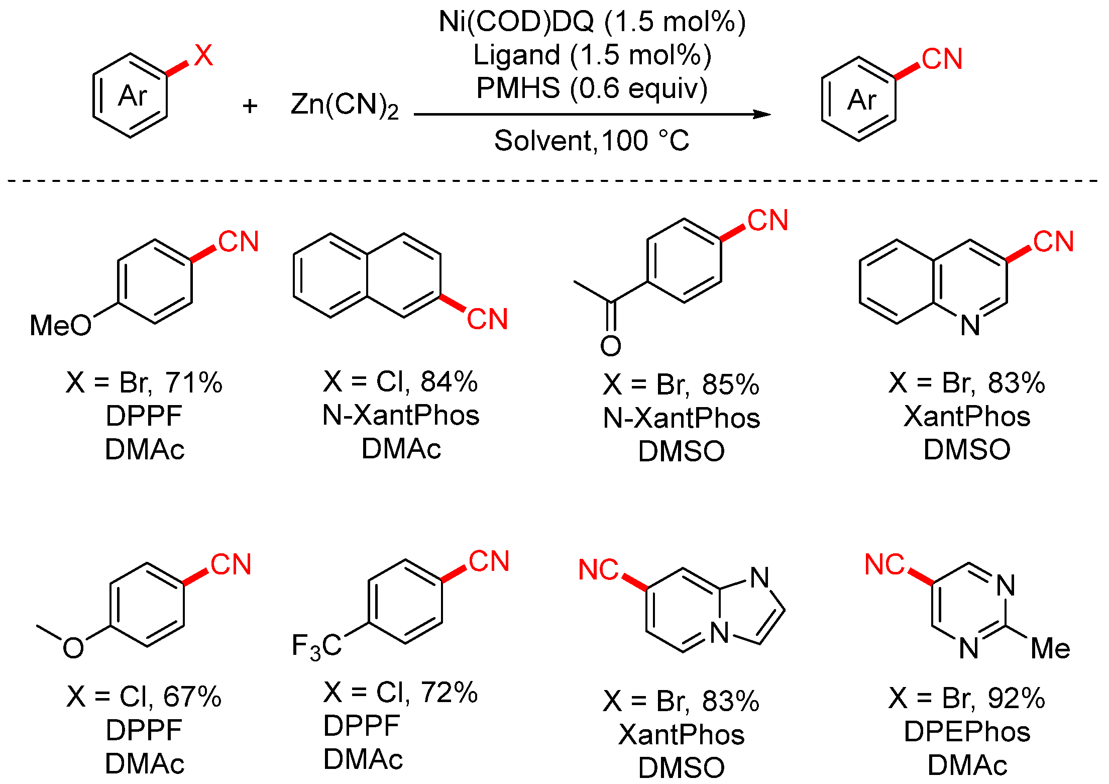 Molecules 30 03440 sch012