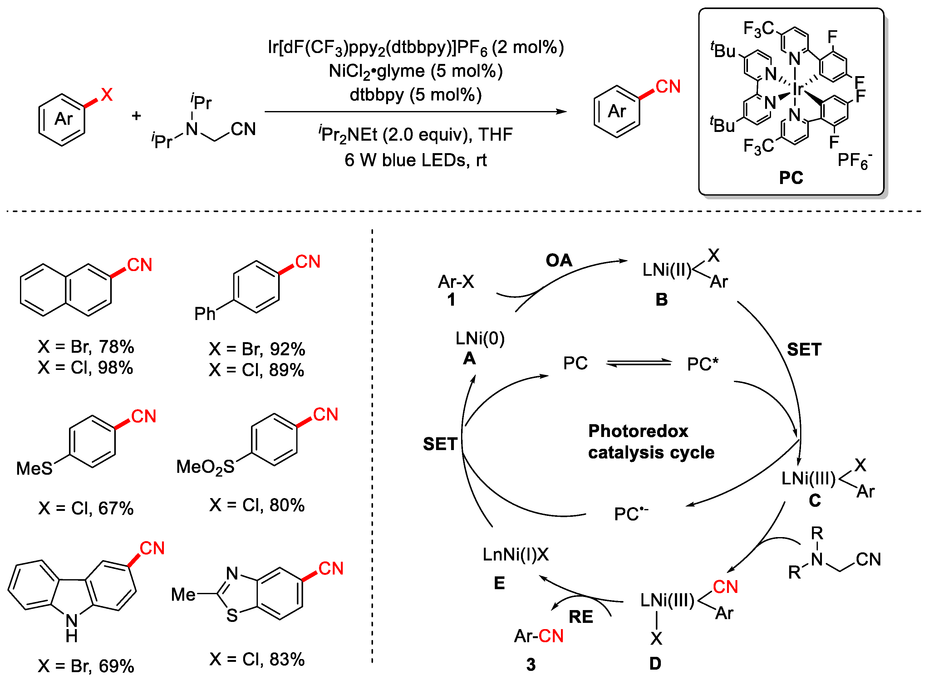 Molecules 30 03440 sch019