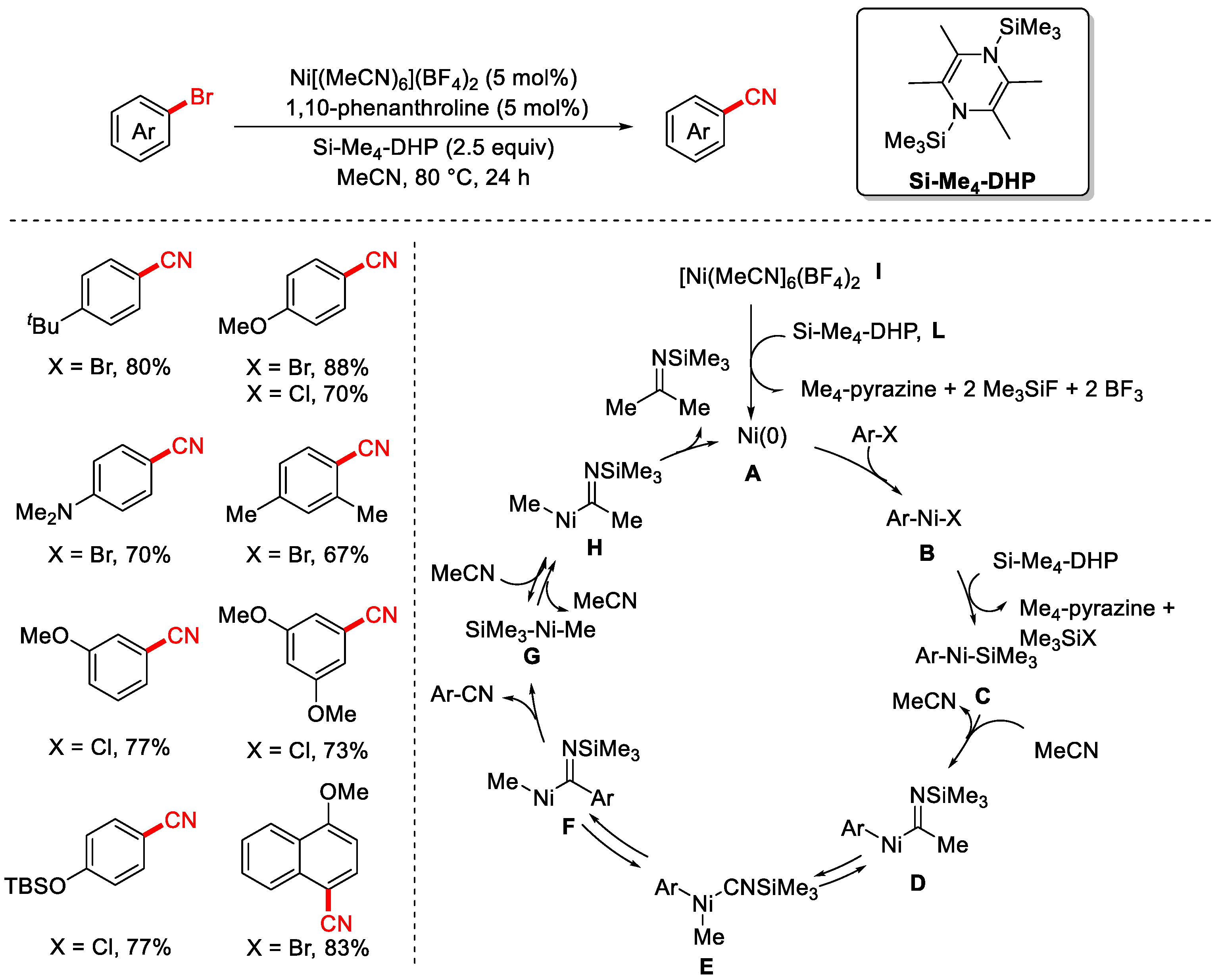 Molecules 30 03440 sch025