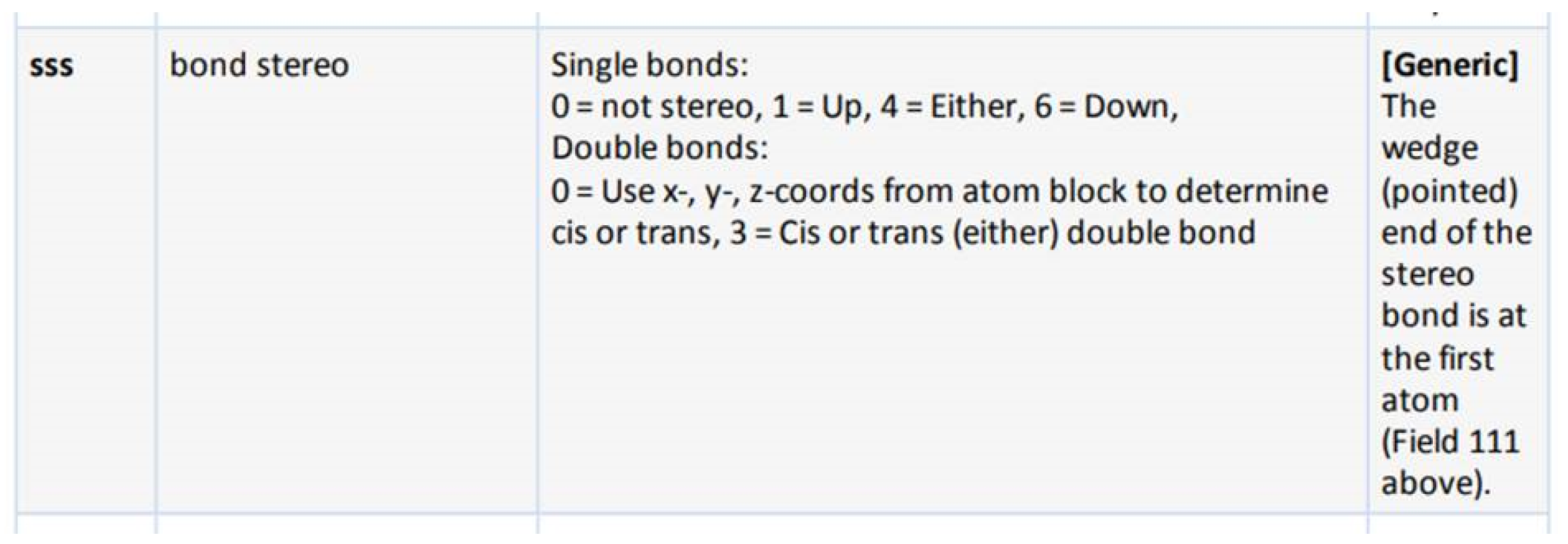 Molecules 30 03442 g005