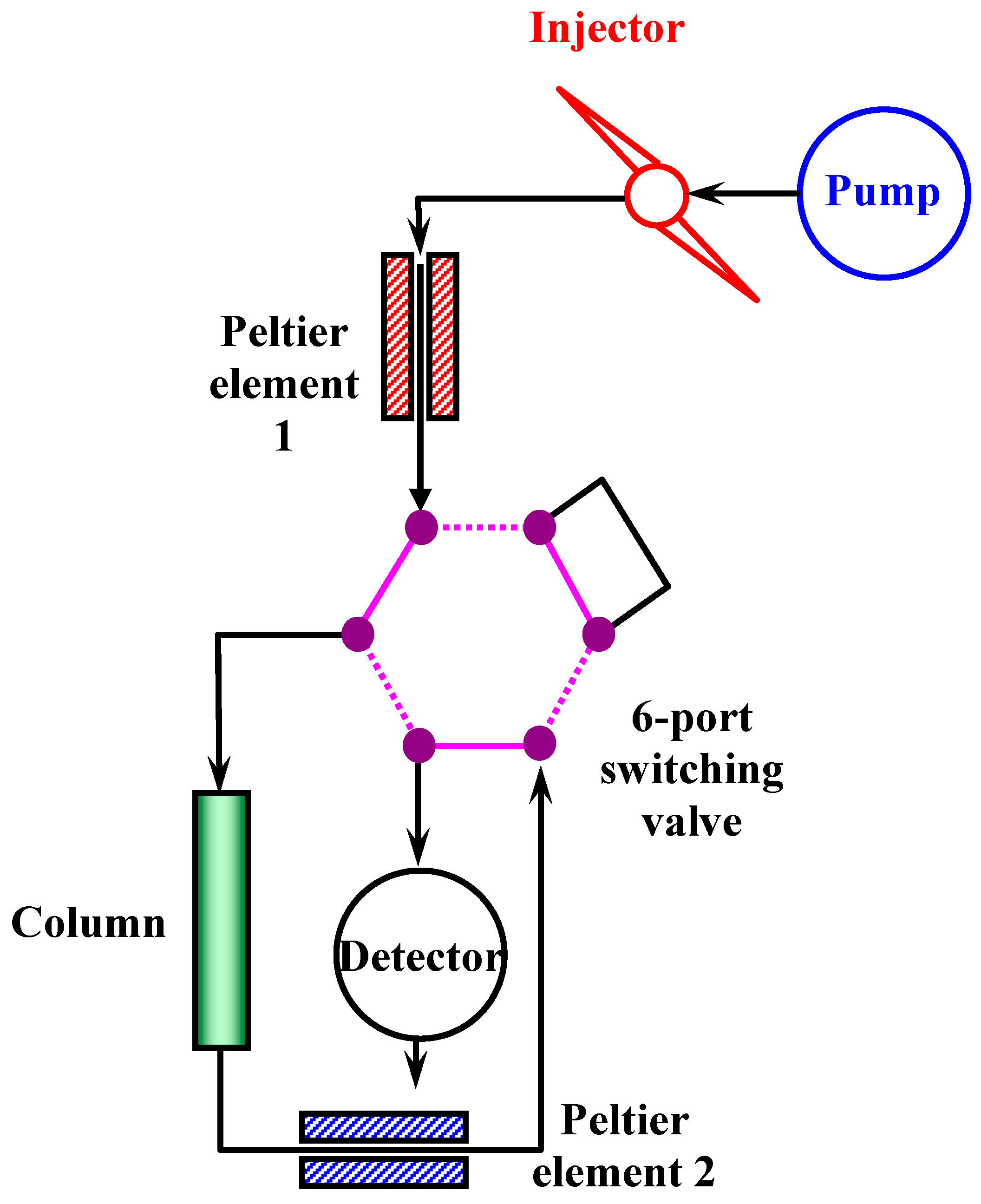 Molecules 30 03443 g005 Molecules 30 03443 g005