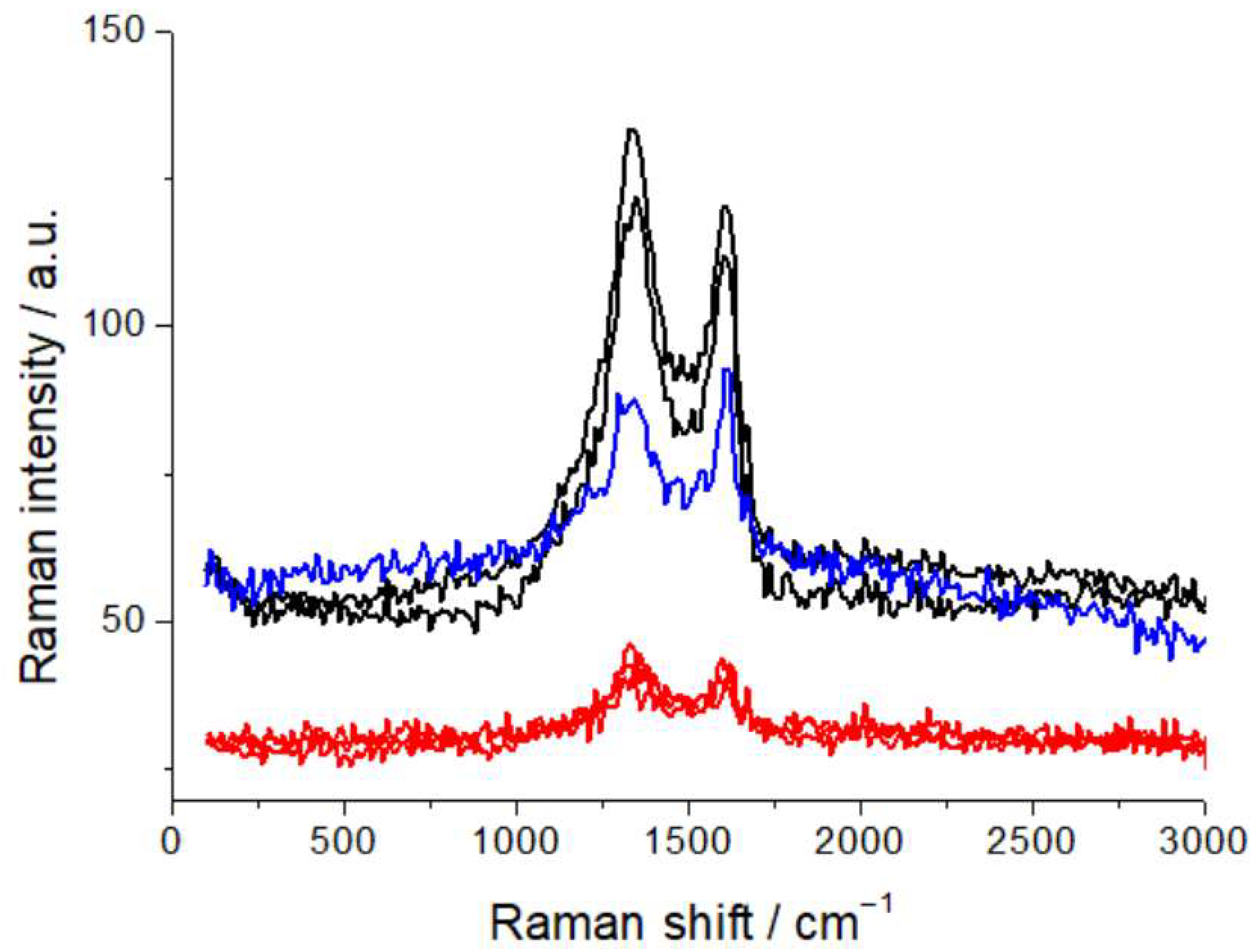 Molecules 30 03448 g001