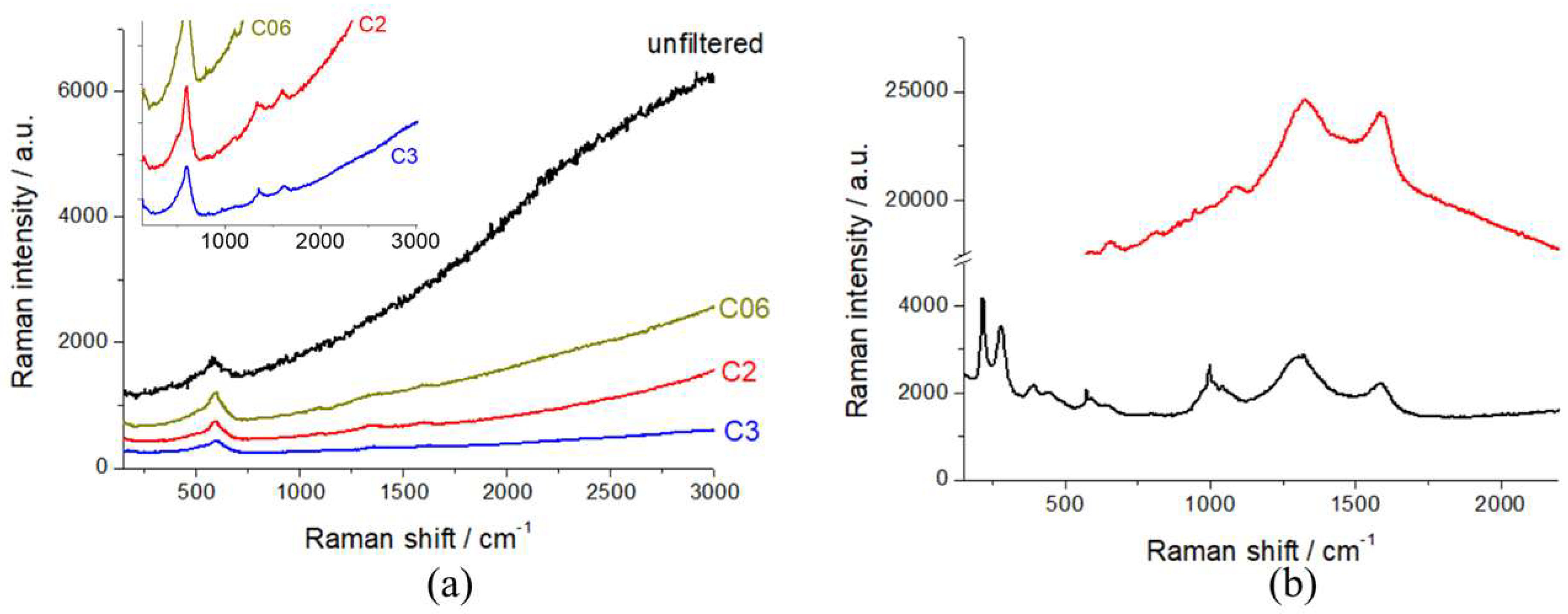 Molecules 30 03448 g003