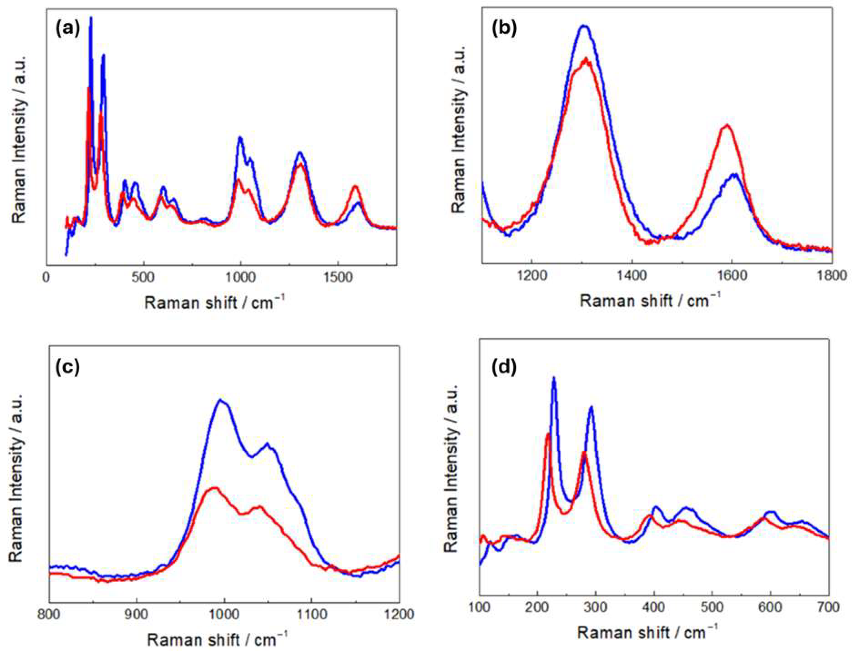 Molecules 30 03448 g004