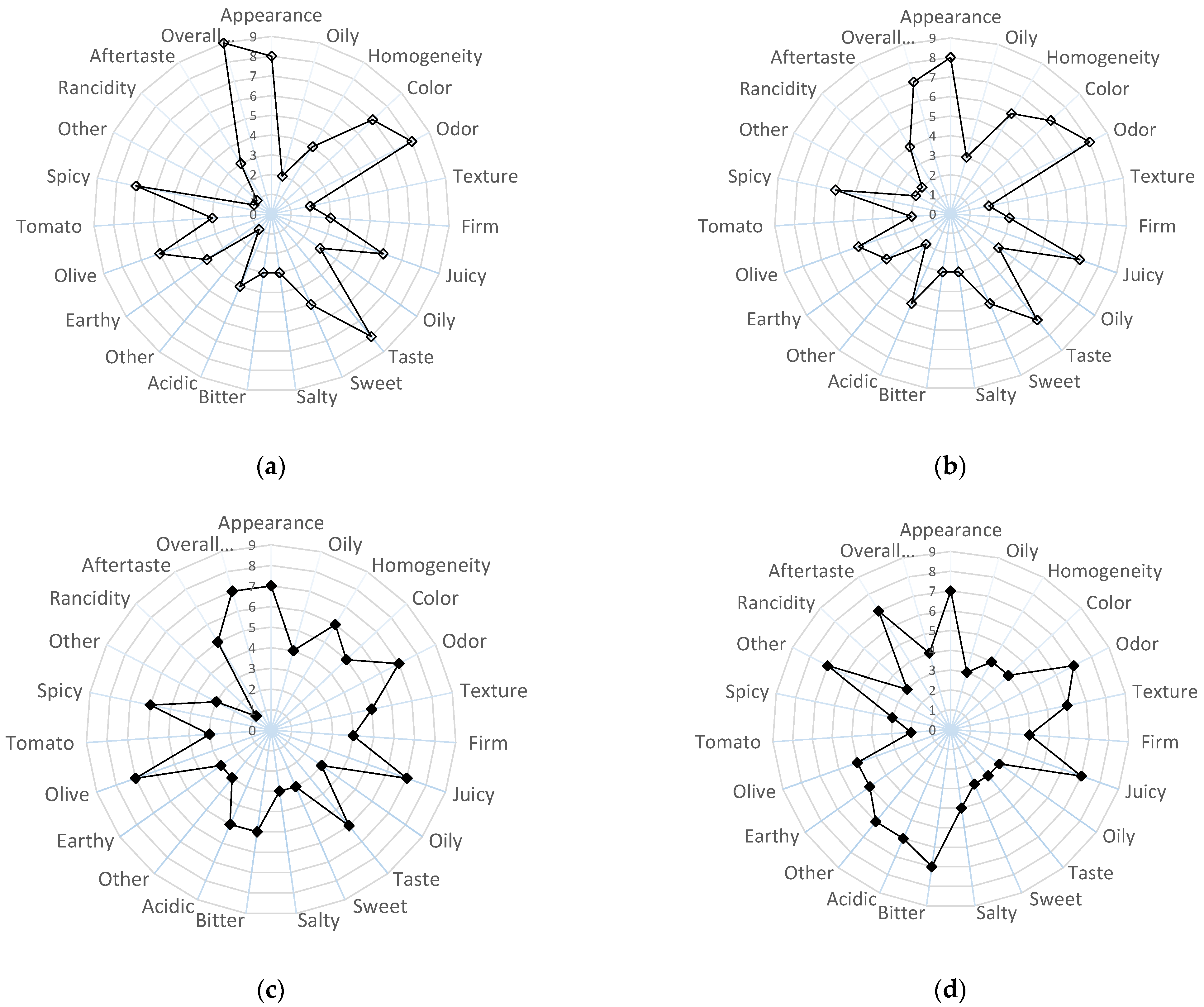 Molecules 30 03459 g006