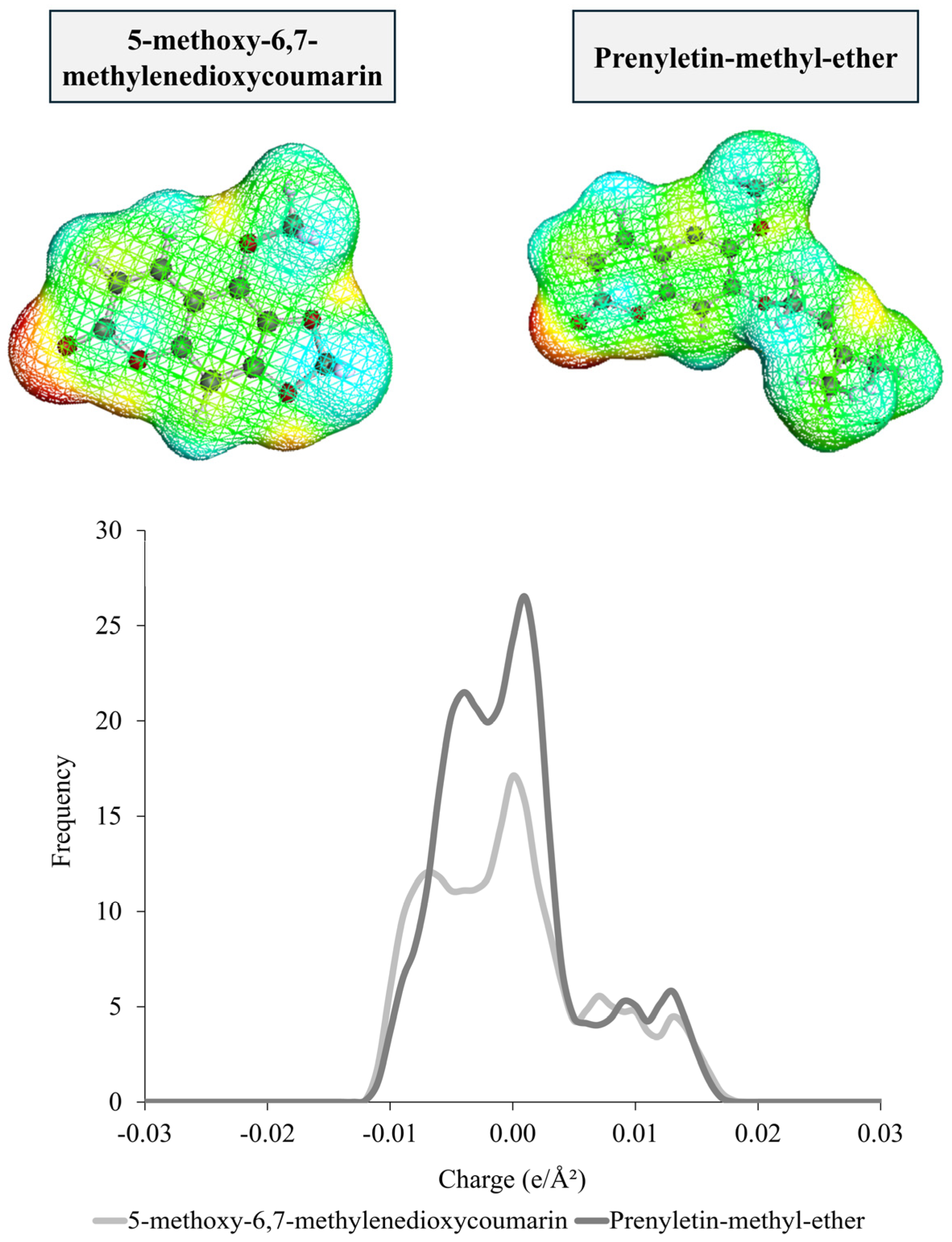 Molecules 30 03468 g001 Molecules 30 03468 g001