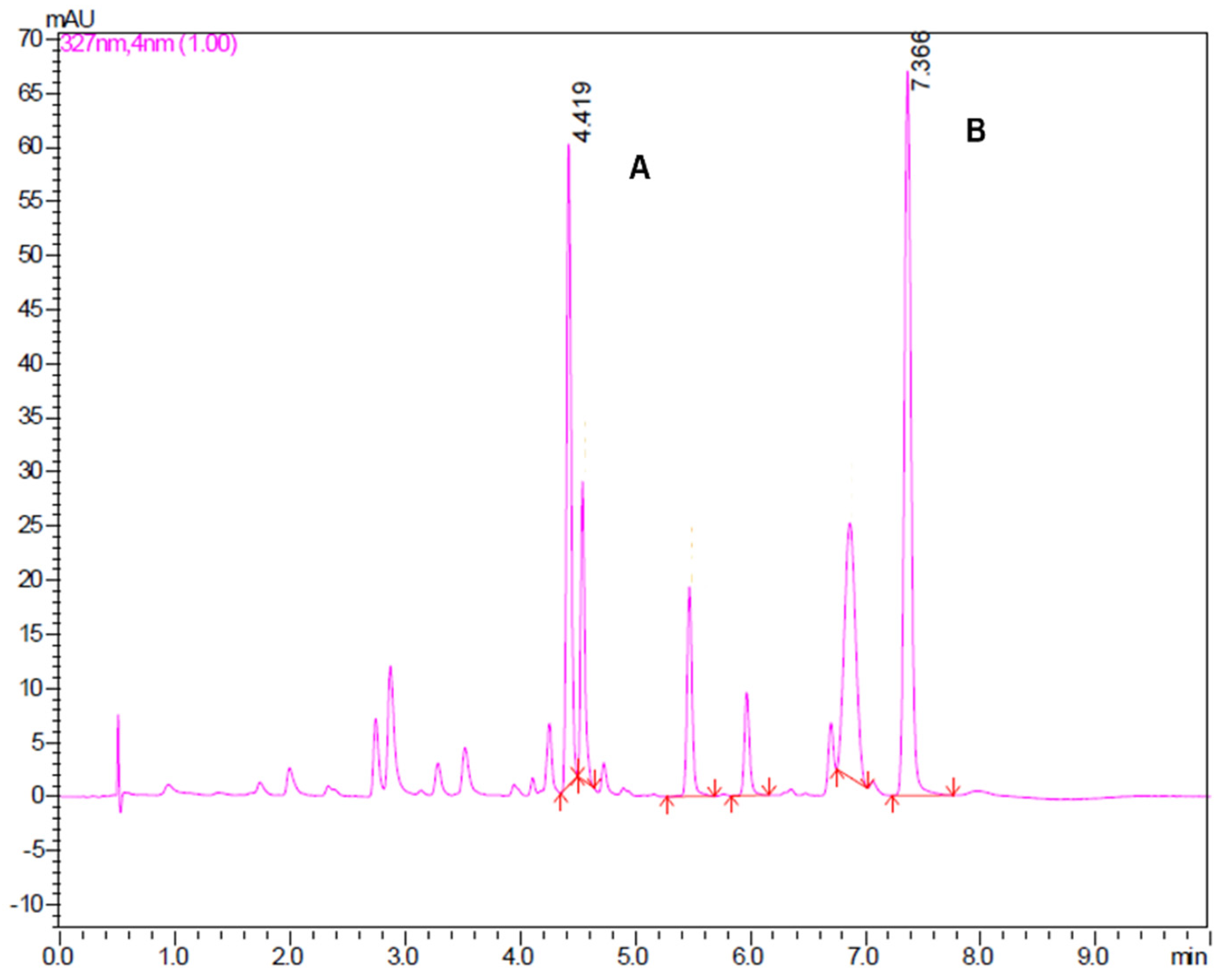 Molecules 30 03468 g003 Molecules 30 03468 g003