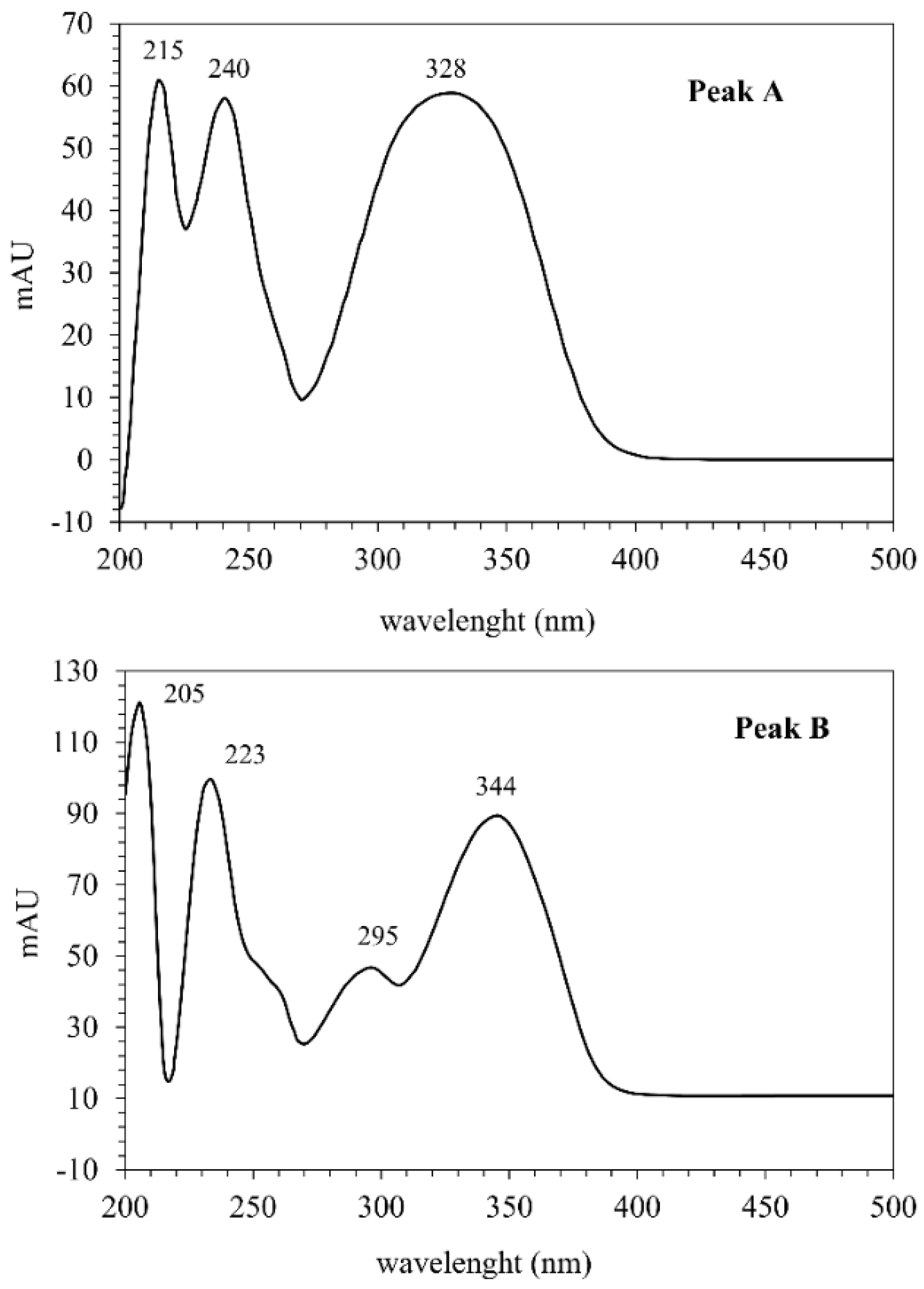 Molecules 30 03468 g004 Molecules 30 03468 g004
