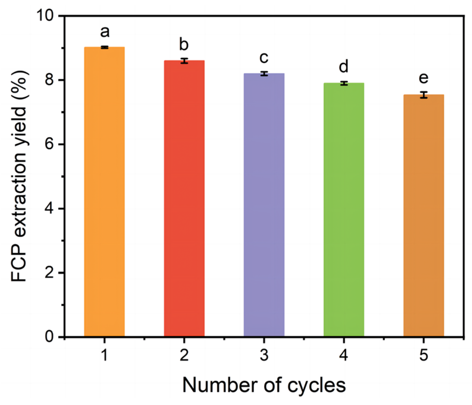 Molecules 30 03469 g003 Molecules 30 03469 g003
