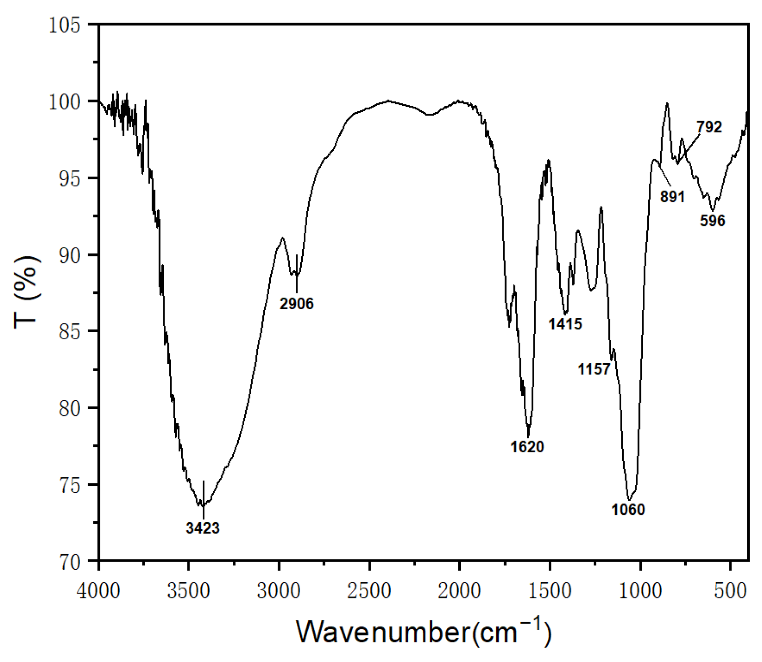 Molecules 30 03469 g005 Molecules 30 03469 g005