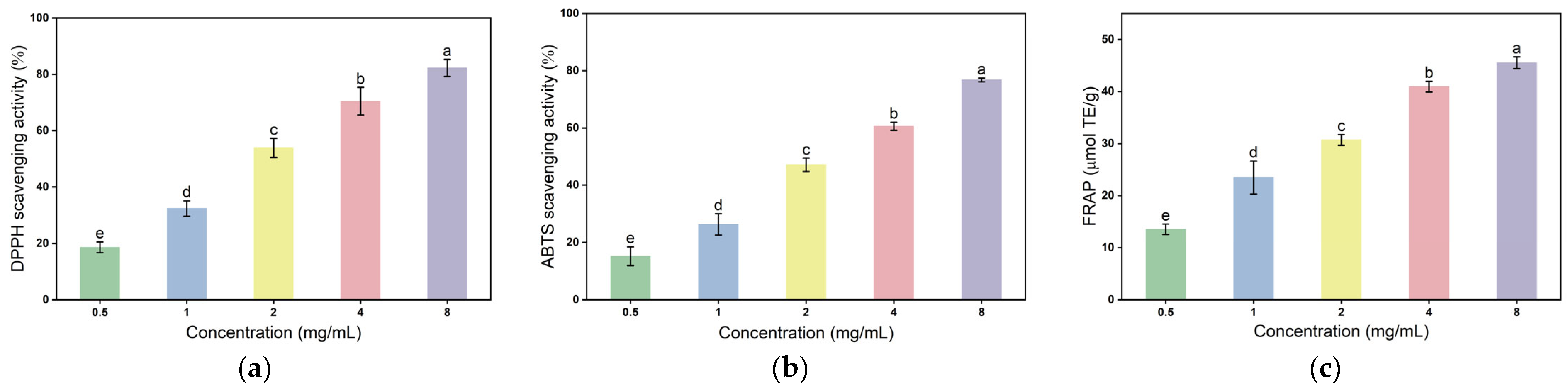 Molecules 30 03469 g008 Molecules 30 03469 g008