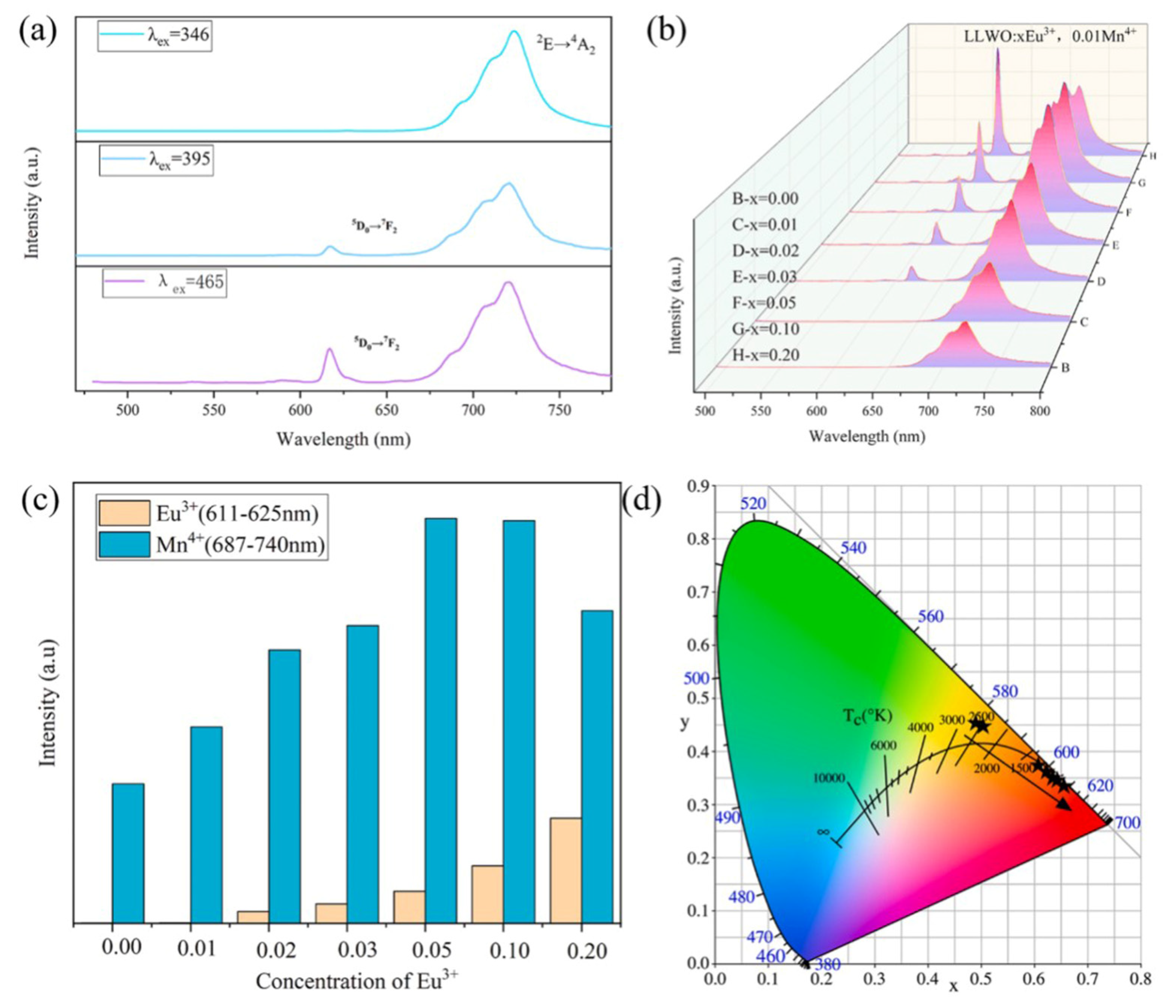 Molecules 30 03470 g001