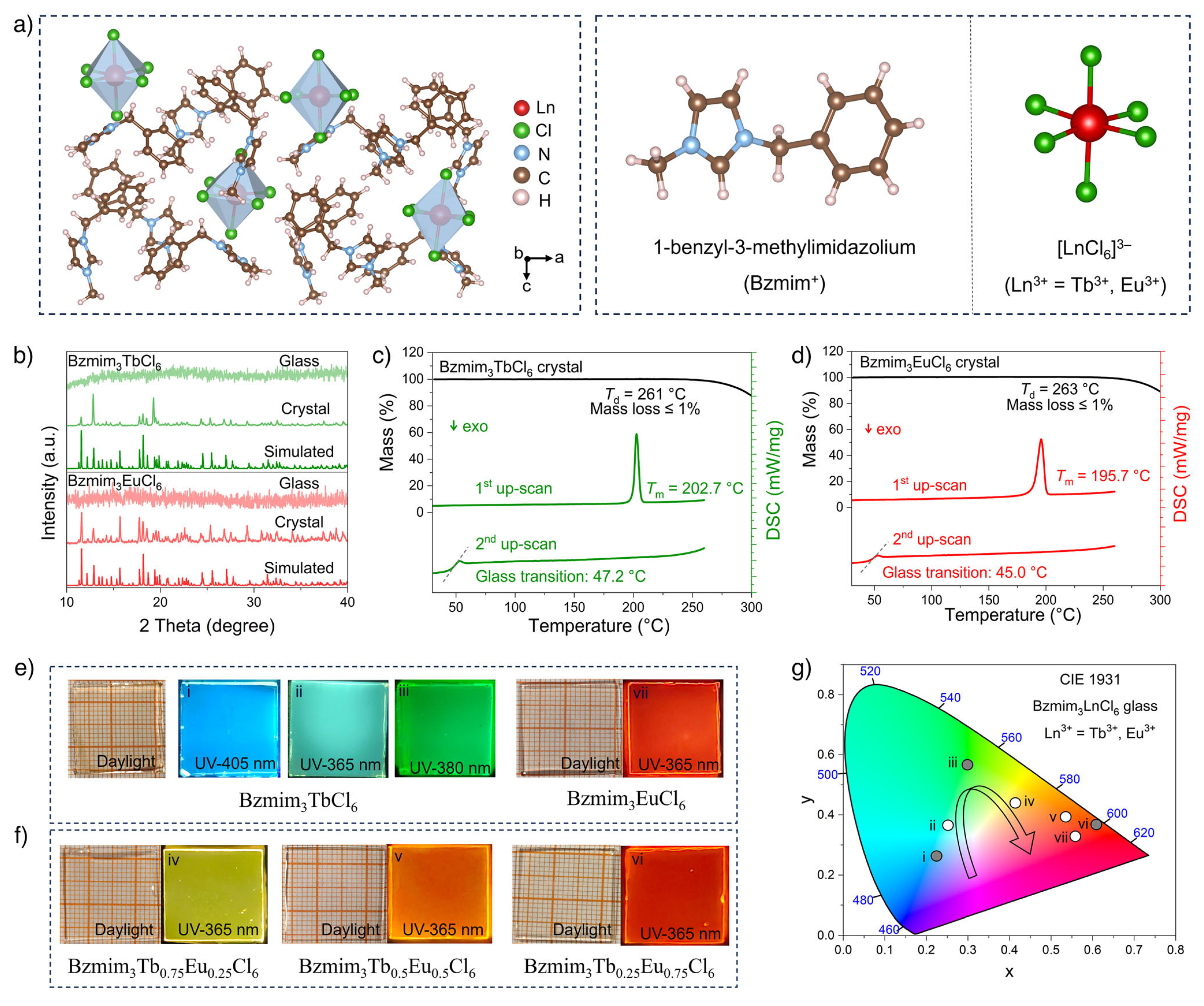 Molecules 30 03470 g002
