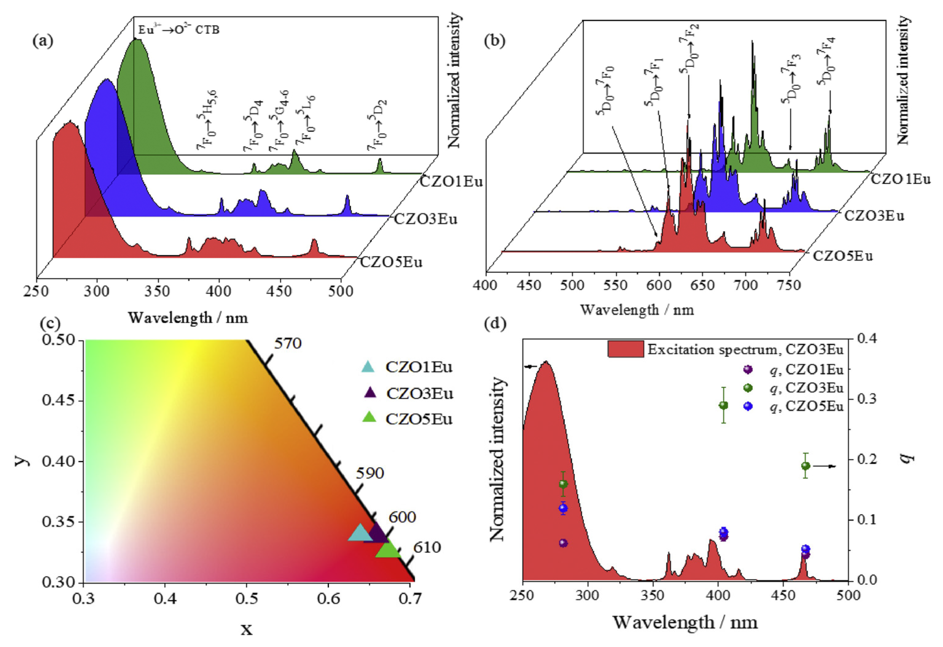 Molecules 30 03470 g006