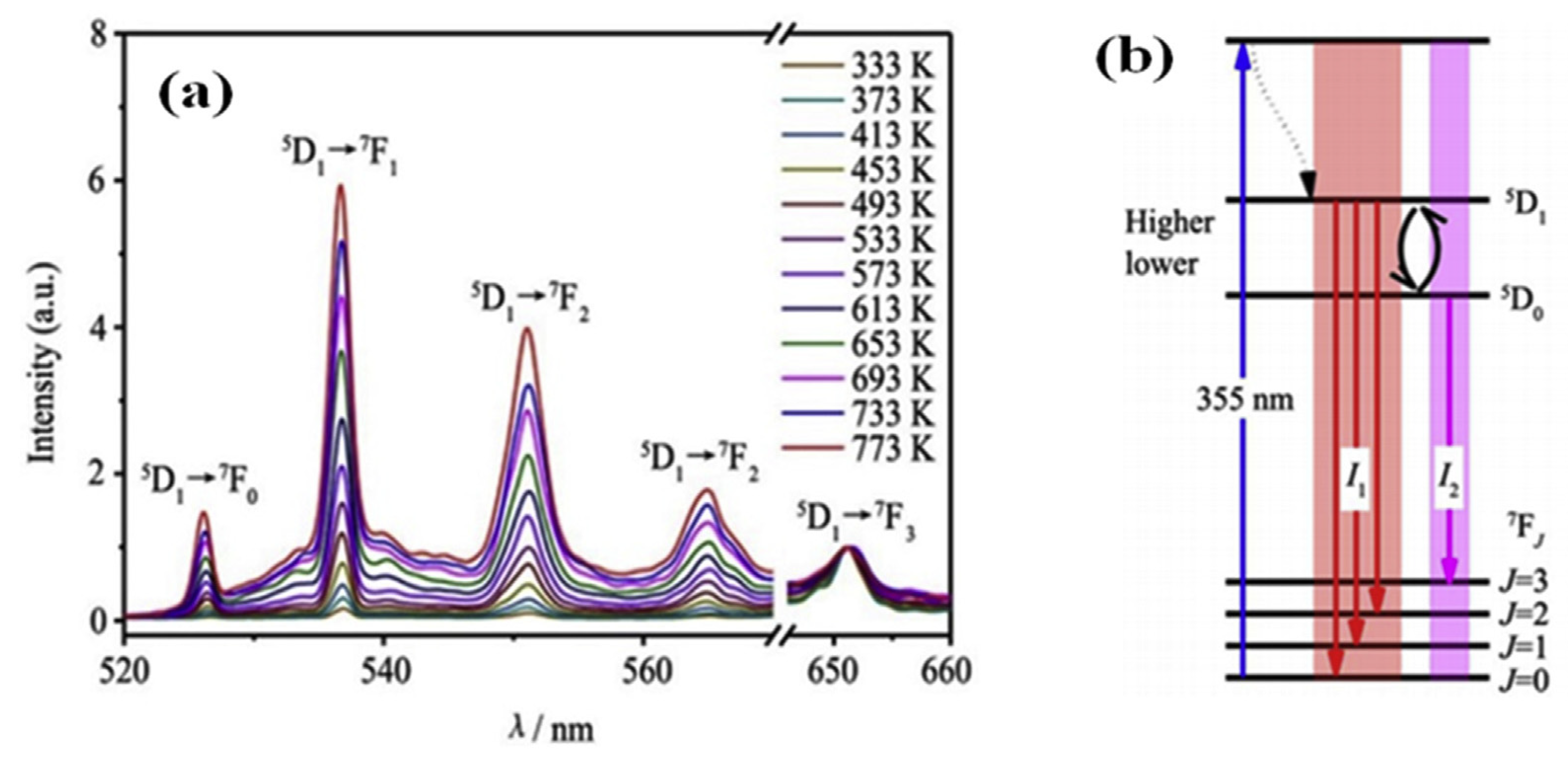 Molecules 30 03470 g008