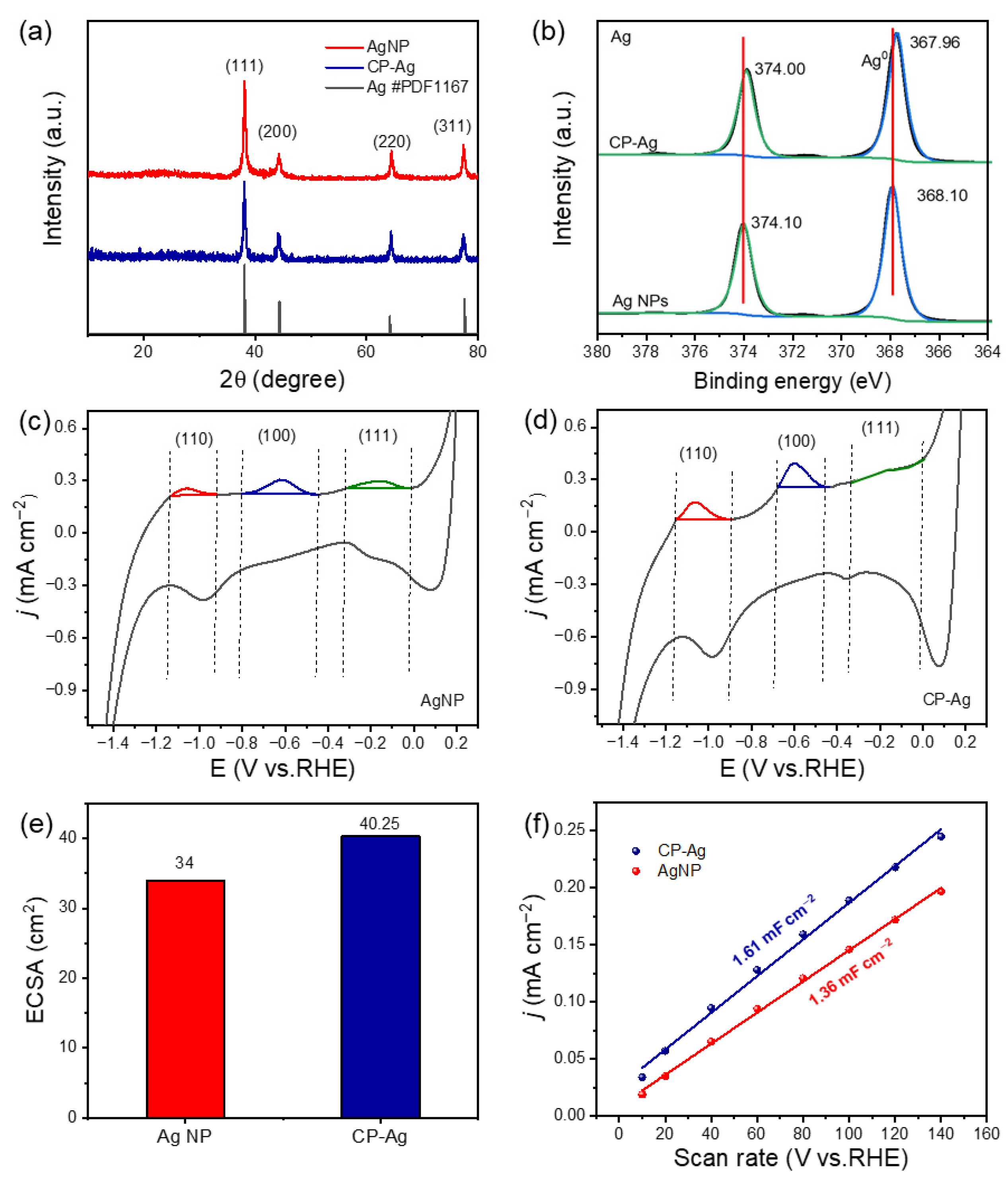 Molecules 30 03475 g002 Molecules 30 03475 g002