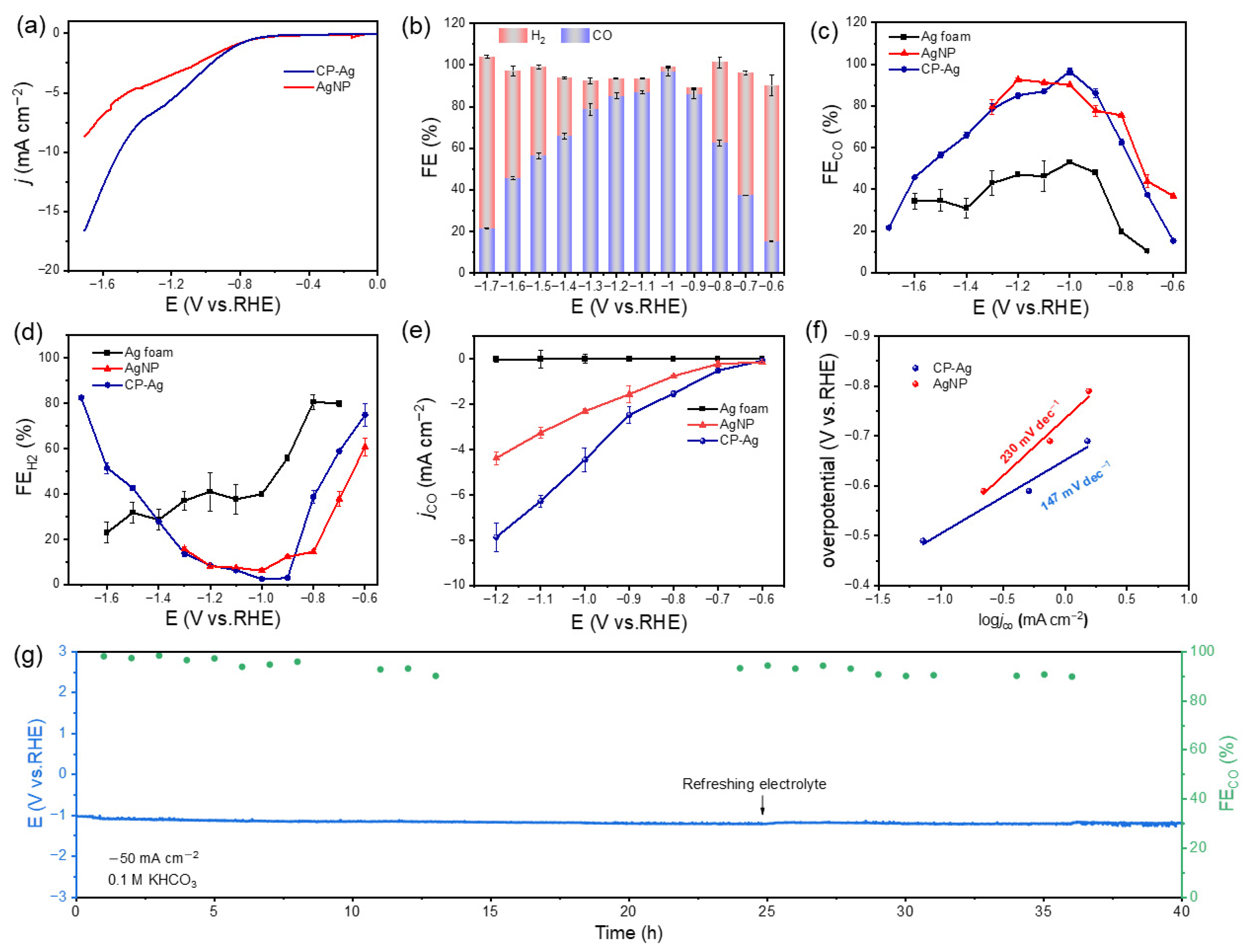 Molecules 30 03475 g003 Molecules 30 03475 g003