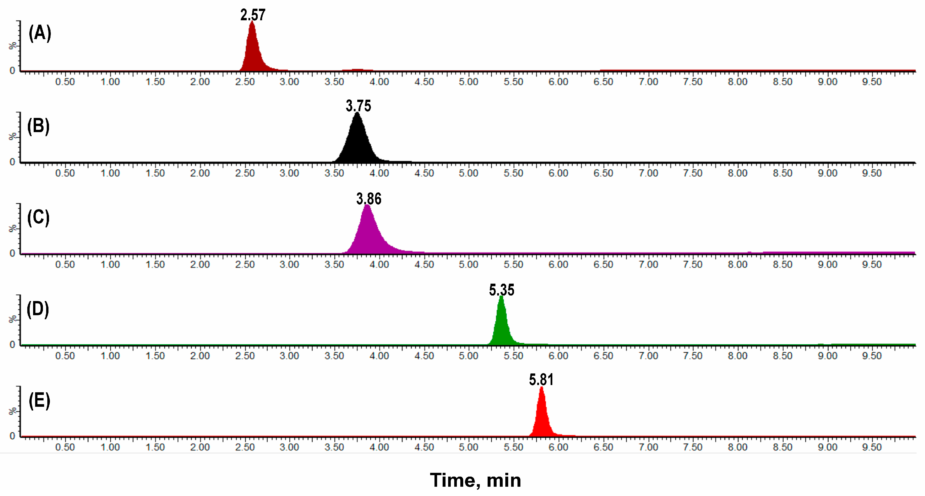 Molecules 30 03477 g002 Molecules 30 03477 g002