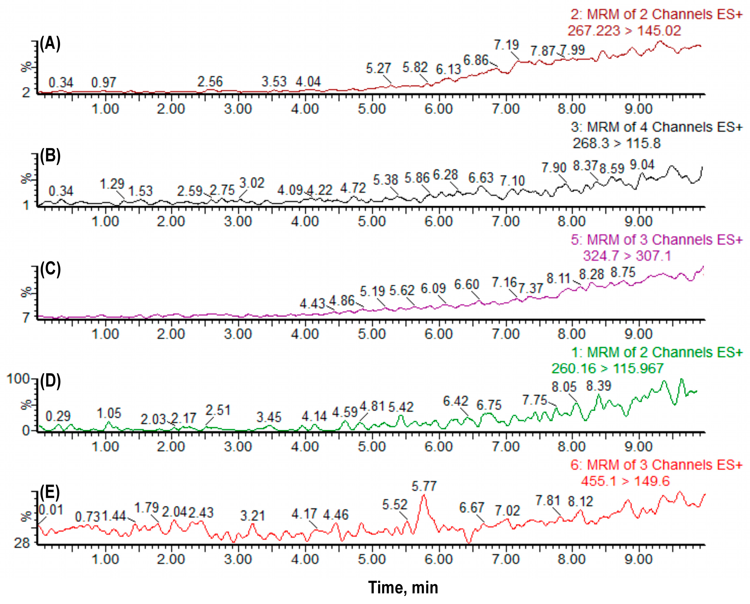 Molecules 30 03477 g003 Molecules 30 03477 g003