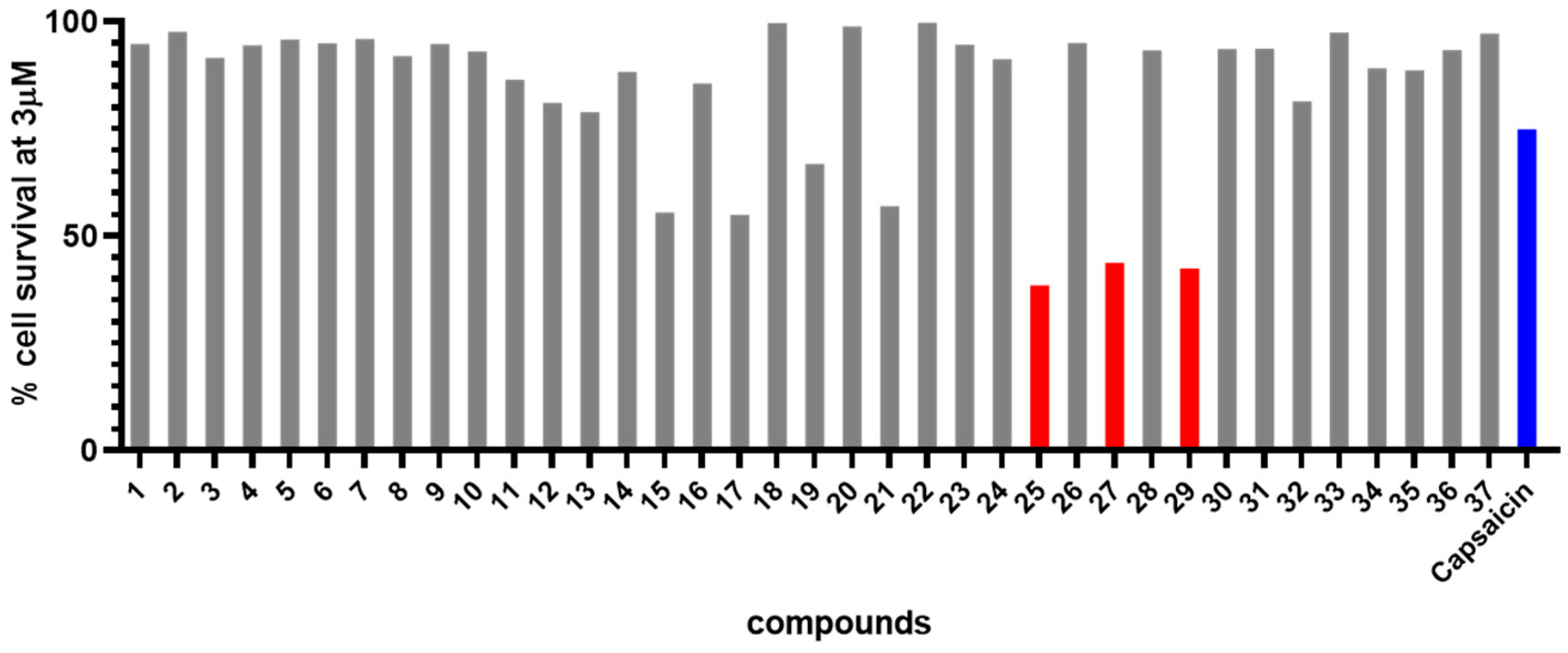 Molecules 30 03488 g003