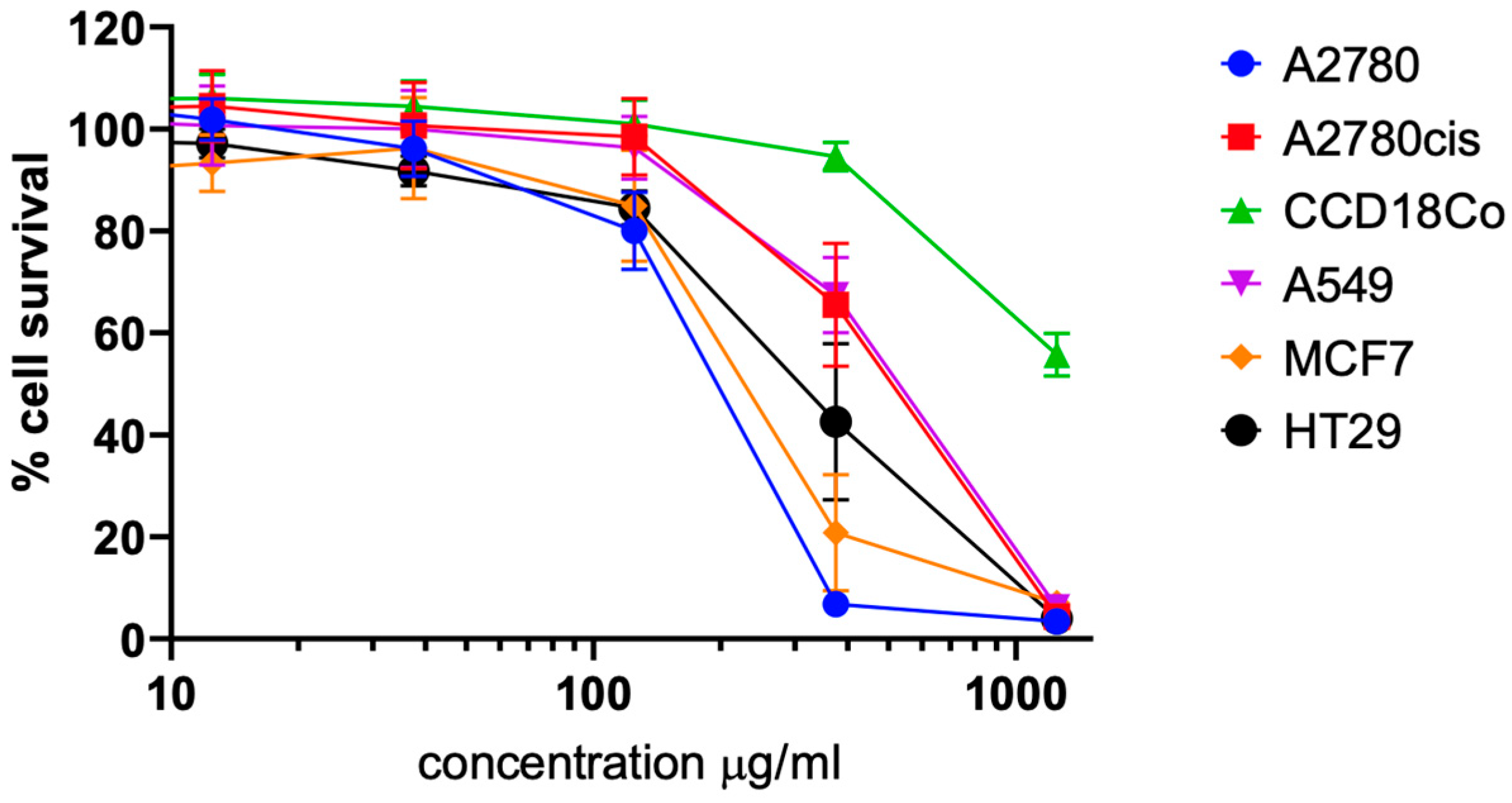 Molecules 30 03488 g004