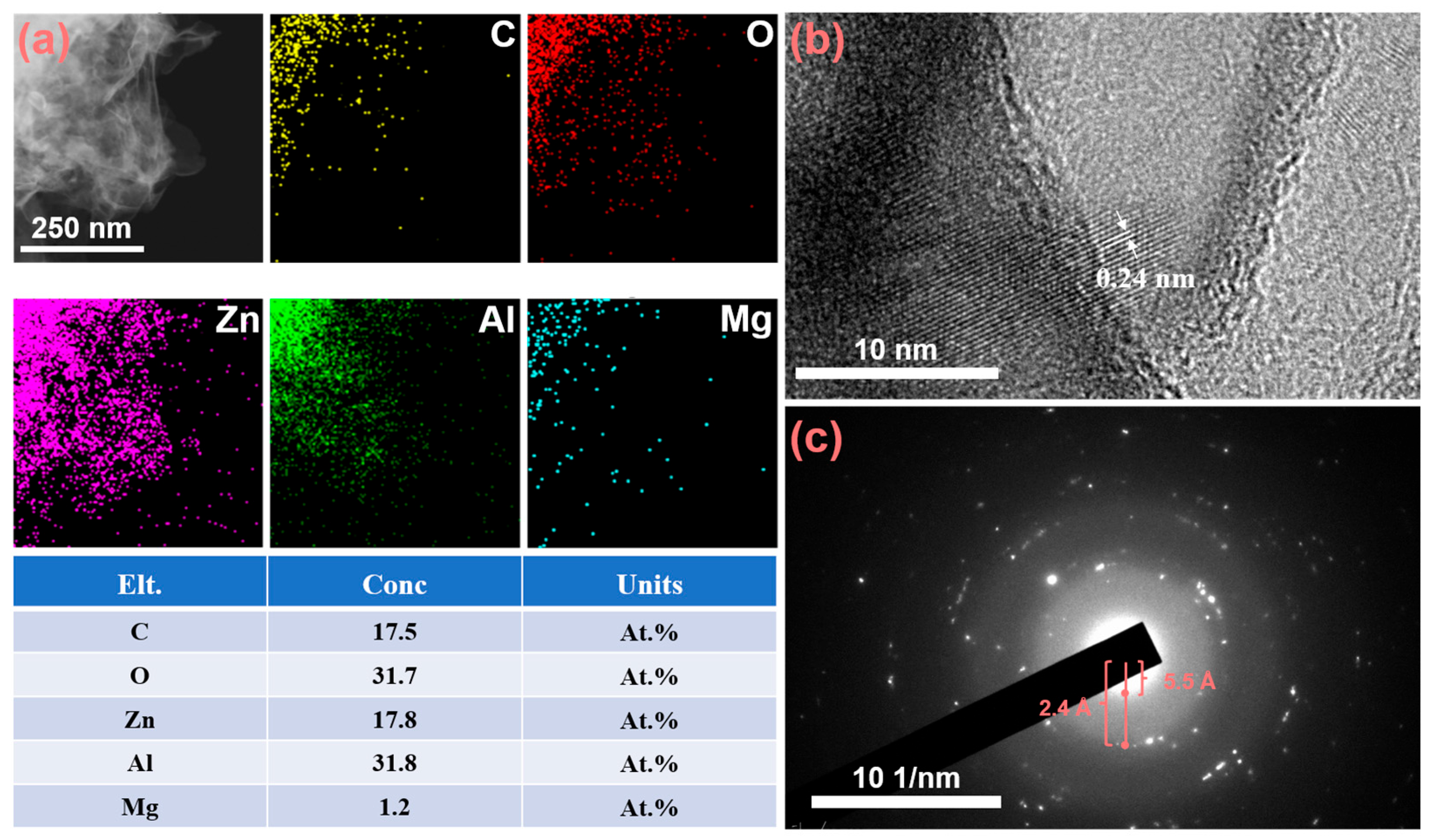 Molecules 30 03491 g003 Molecules 30 03491 g003