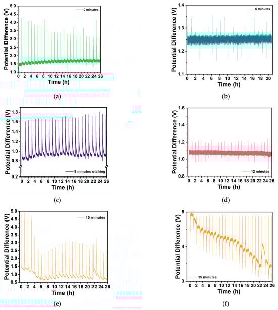 Molecules 30 03493 g0a10