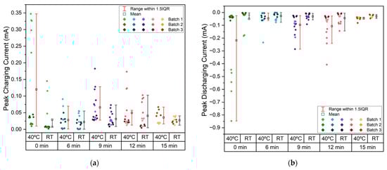 Molecules 30 03493 g0a5