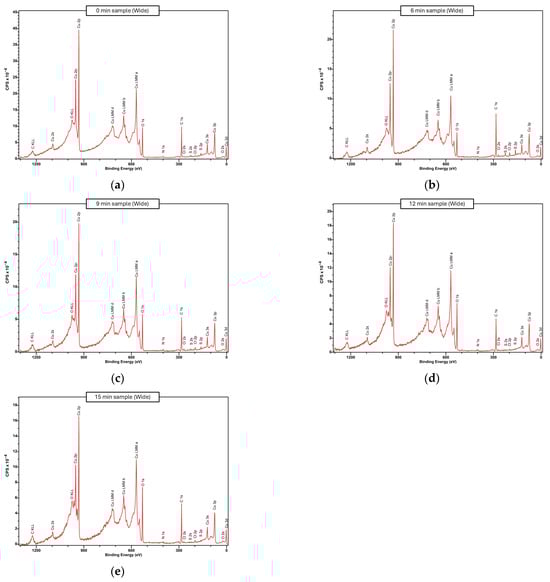Molecules 30 03493 g0a8