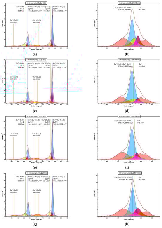 Molecules 30 03493 g0a9a