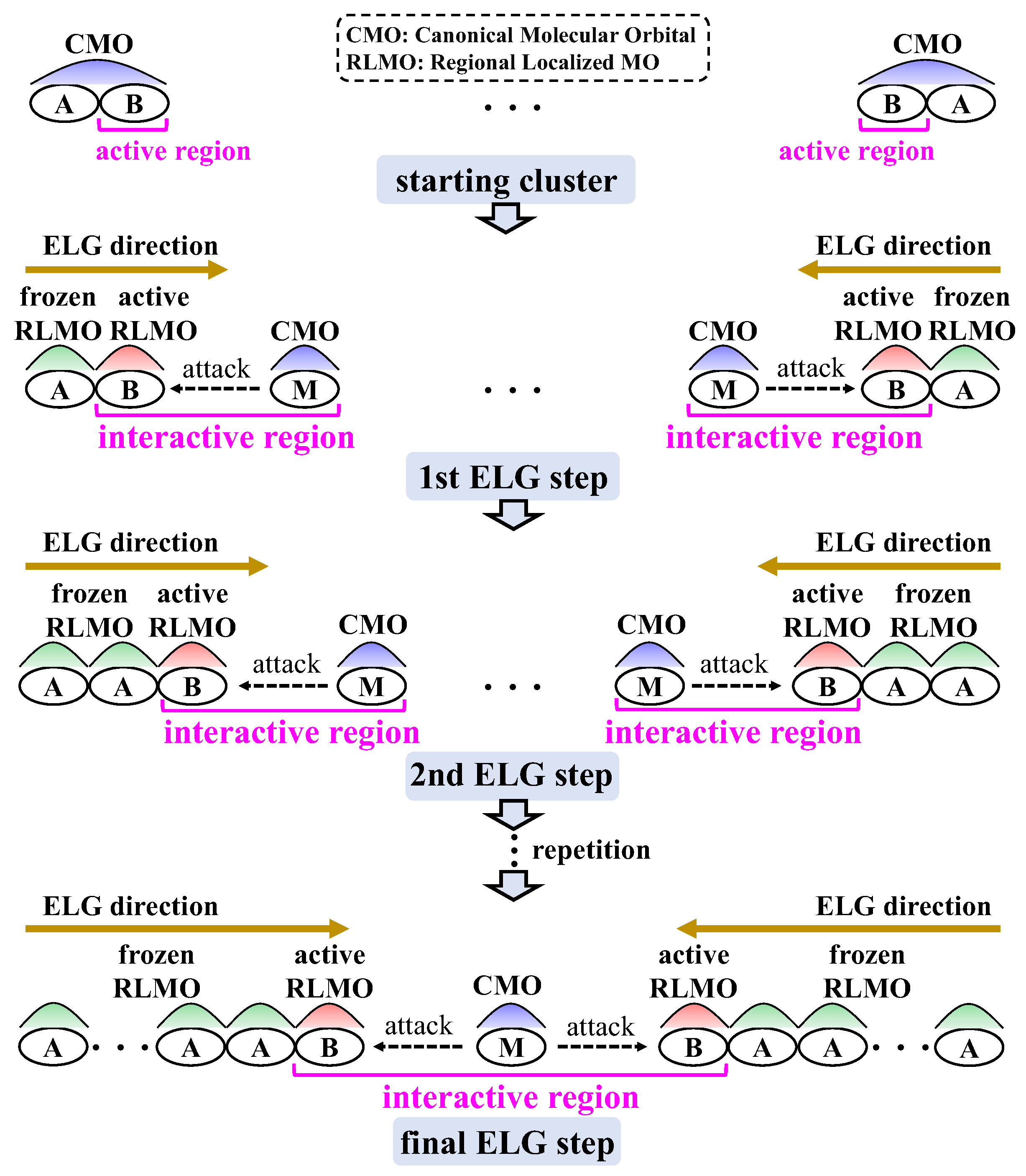 Molecules 30 03503 g007