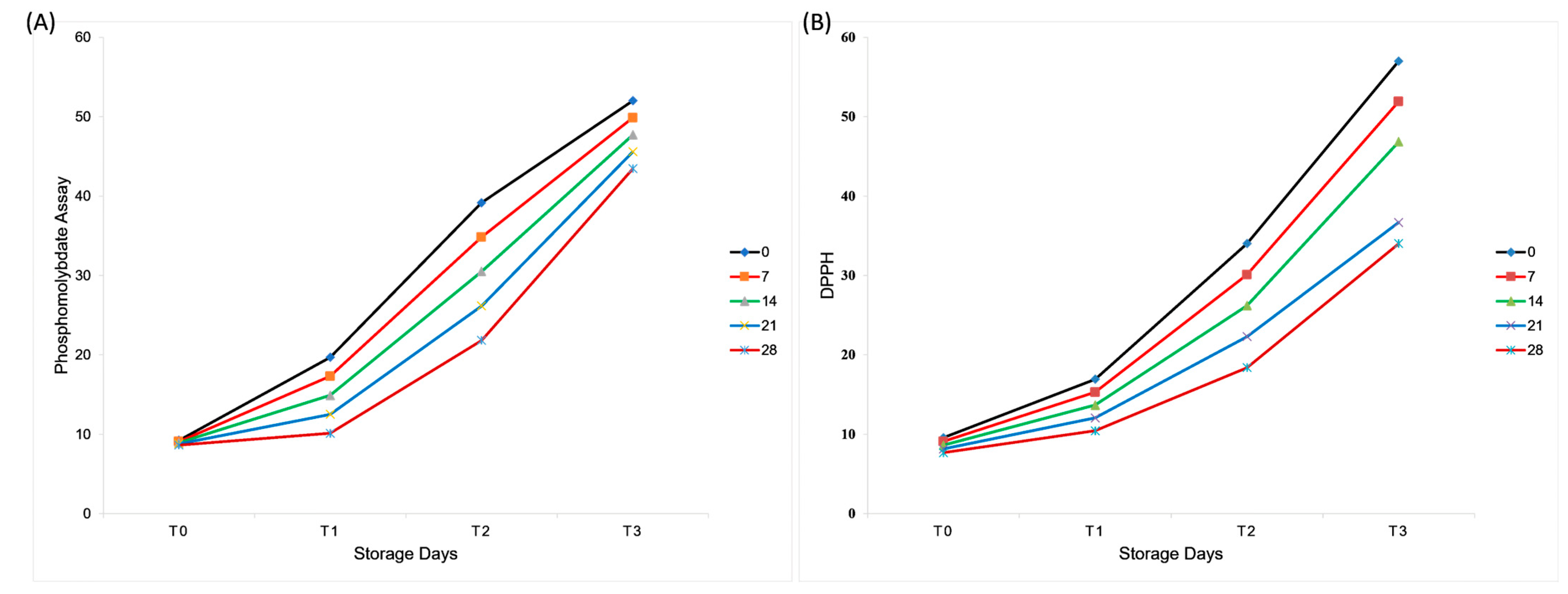 Molecules 30 03511 g002 Molecules 30 03511 g002