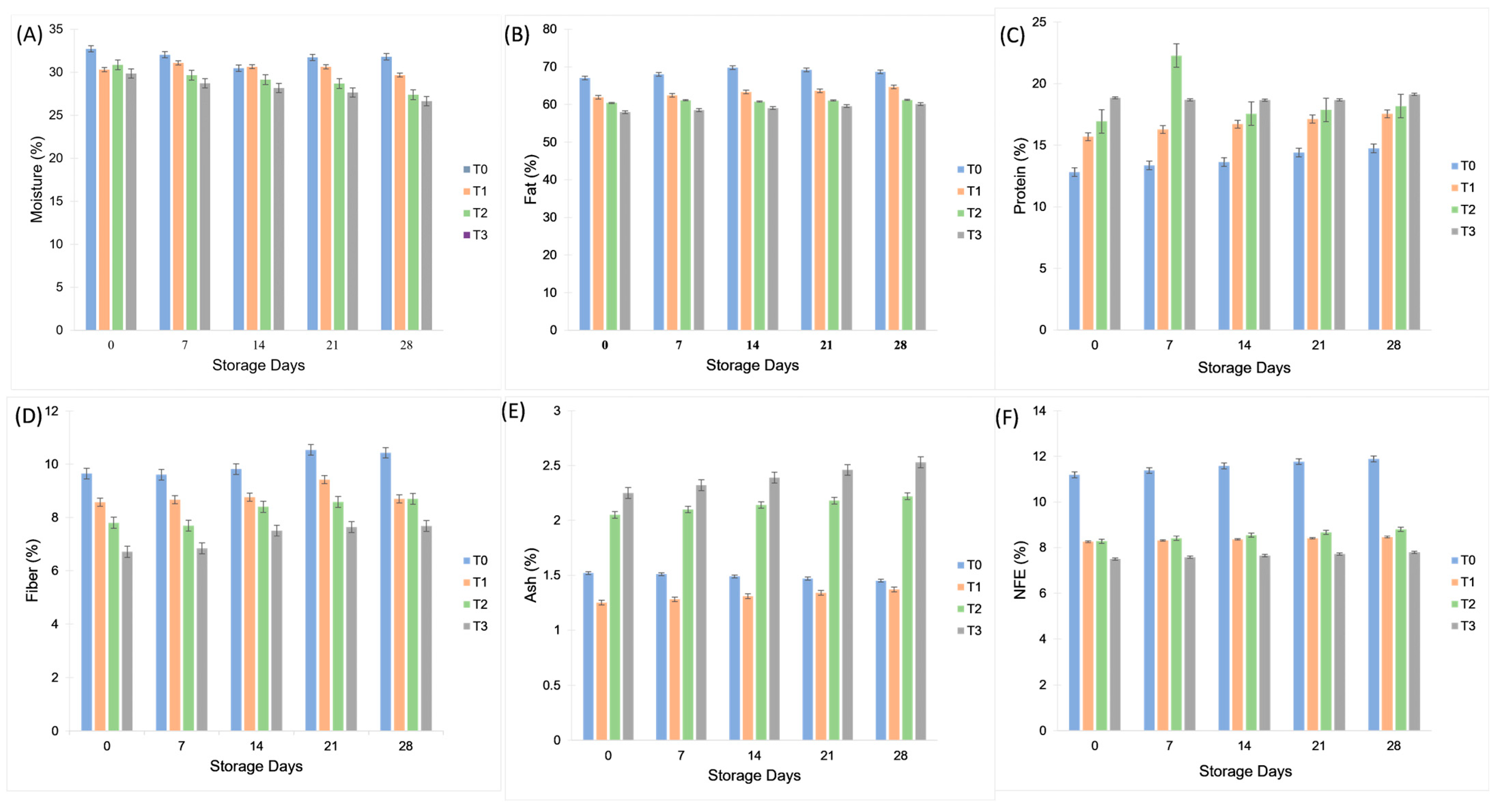 Molecules 30 03511 g003 Molecules 30 03511 g003