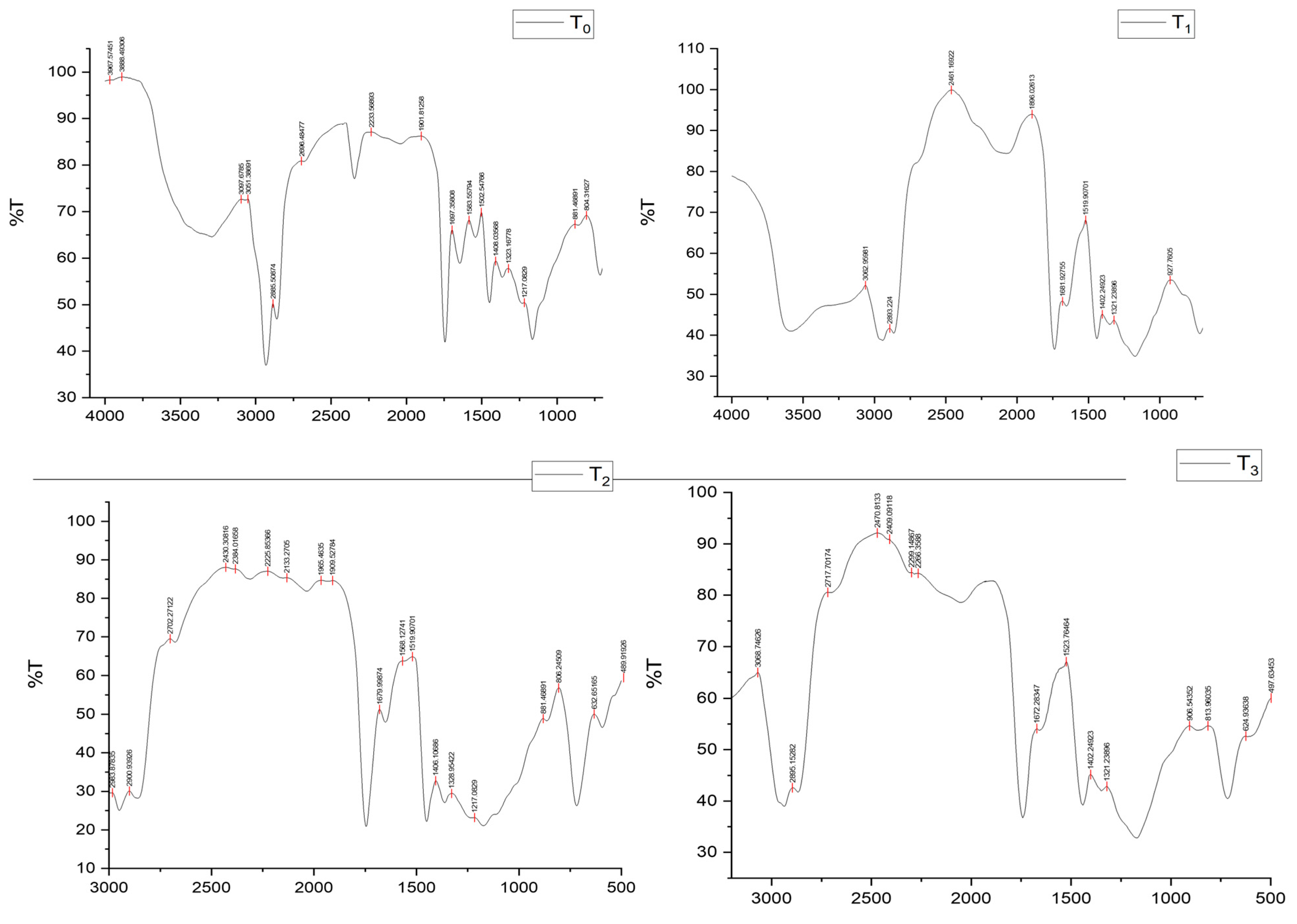 Molecules 30 03511 g008 Molecules 30 03511 g008