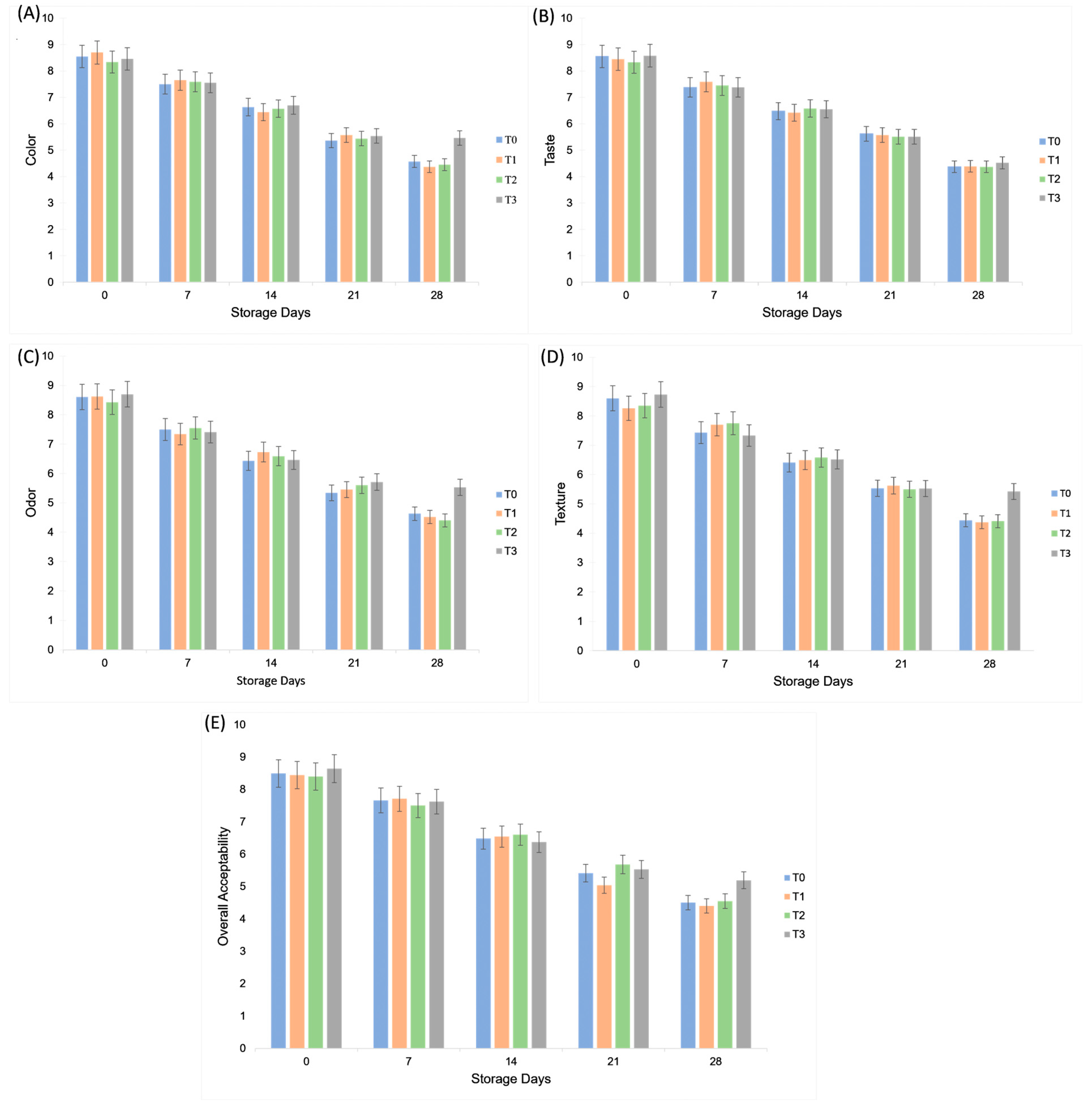Molecules 30 03511 g009 Molecules 30 03511 g009