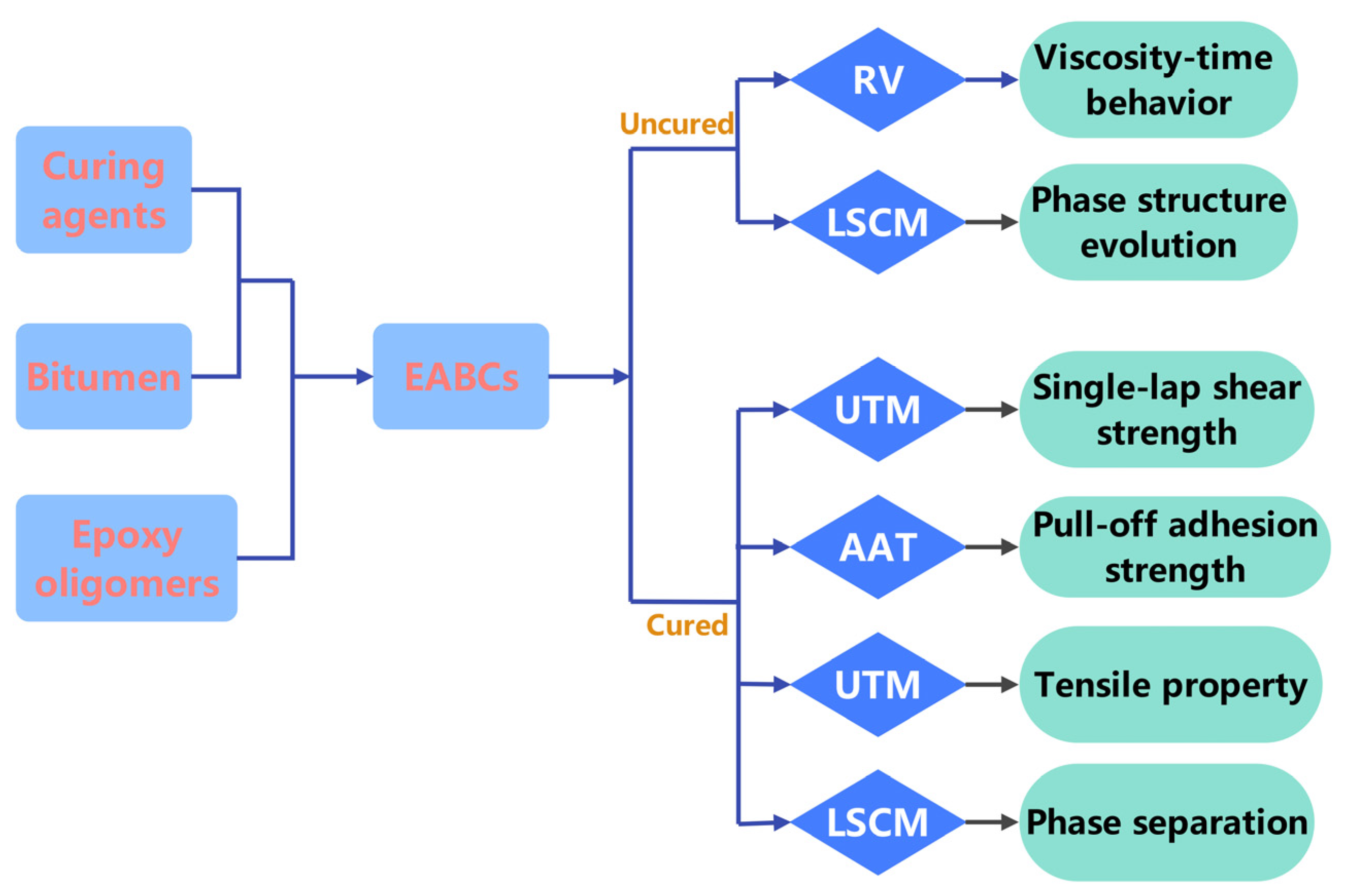 Molecules 30 03513 g001